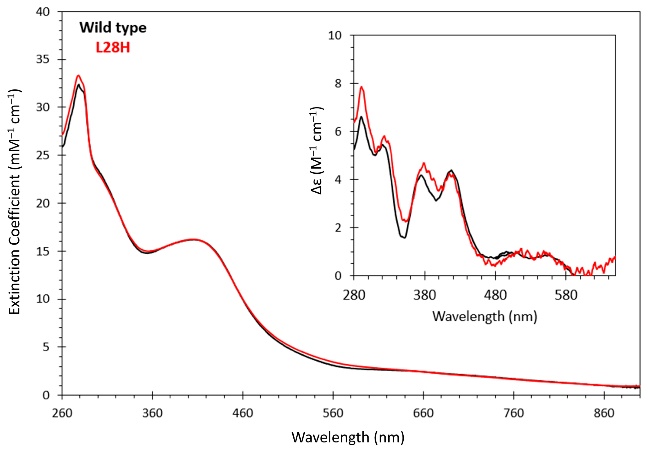 Inorganics 11 00450 g001 Inorganics 11 00450 g001