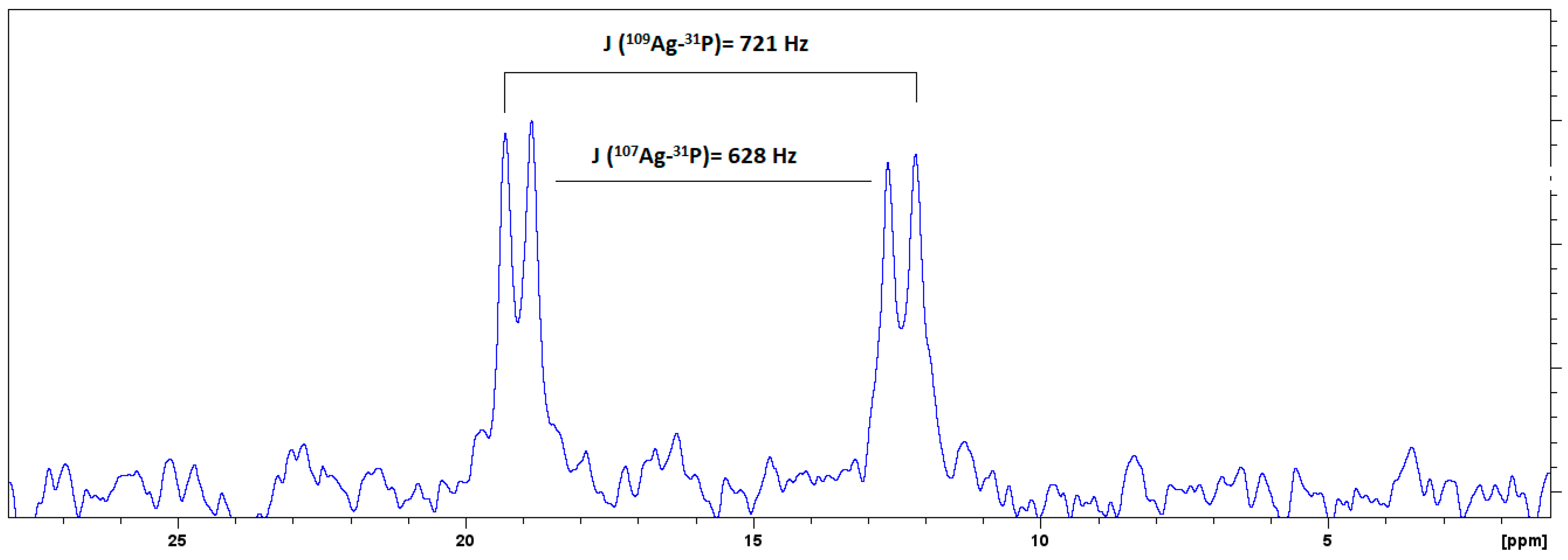 Inorganics 11 00467 g003