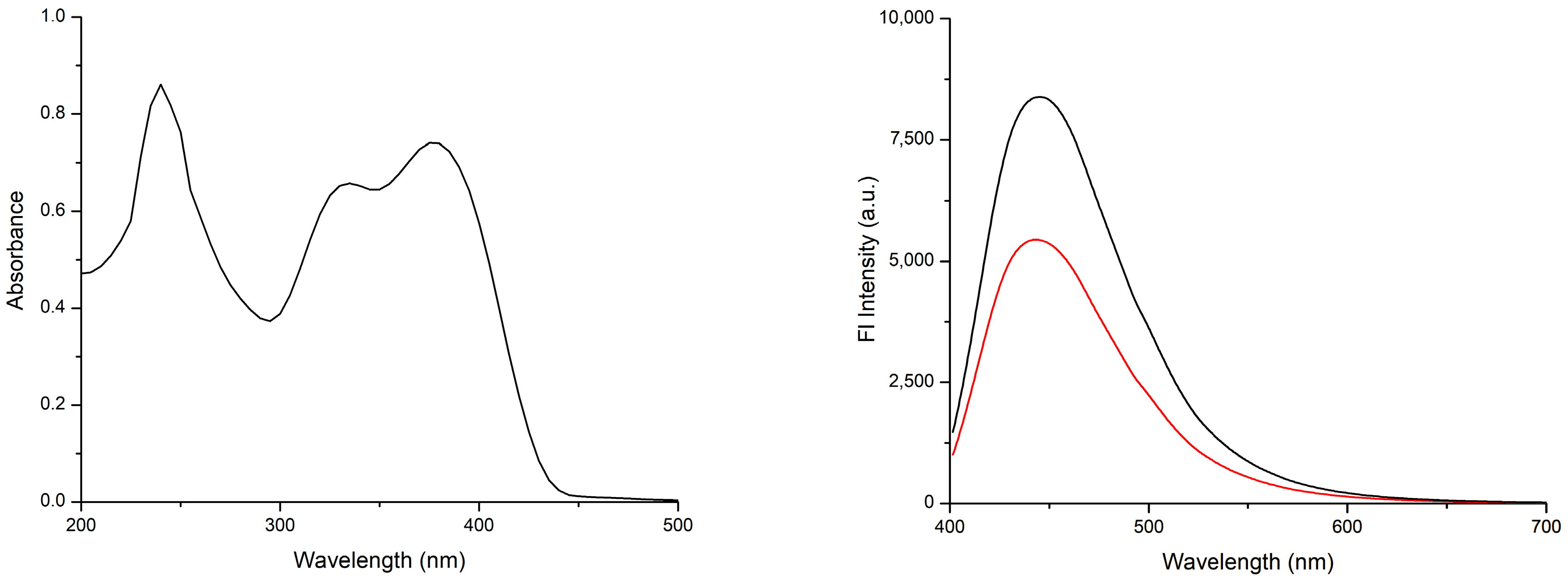Inorganics 11 00467 g004