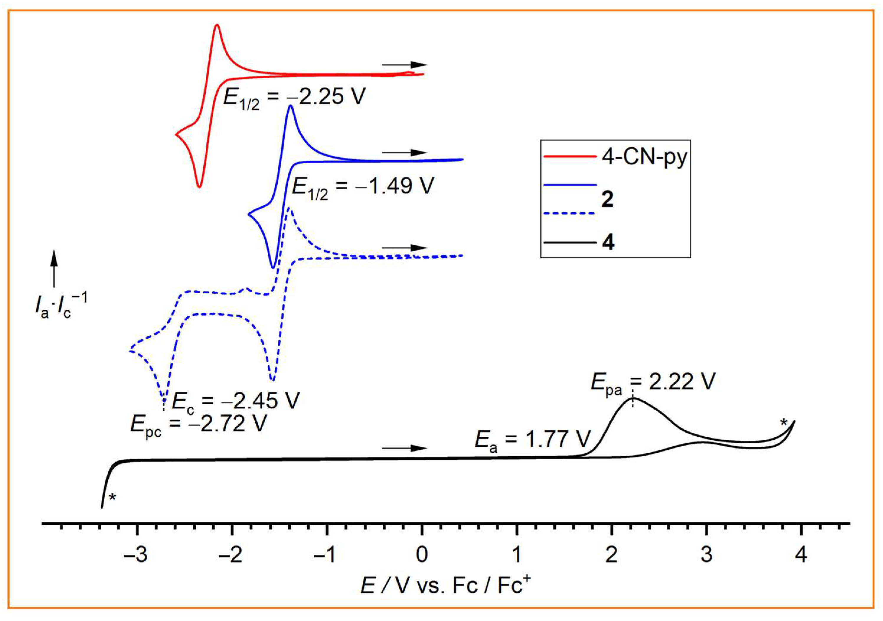 Inorganics 11 00471 g004