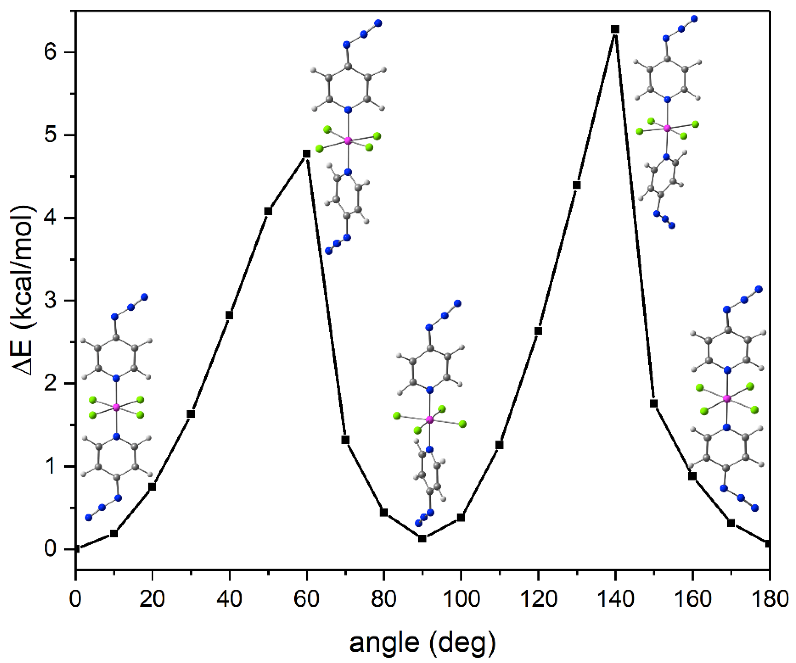 Inorganics 11 00473 g005
