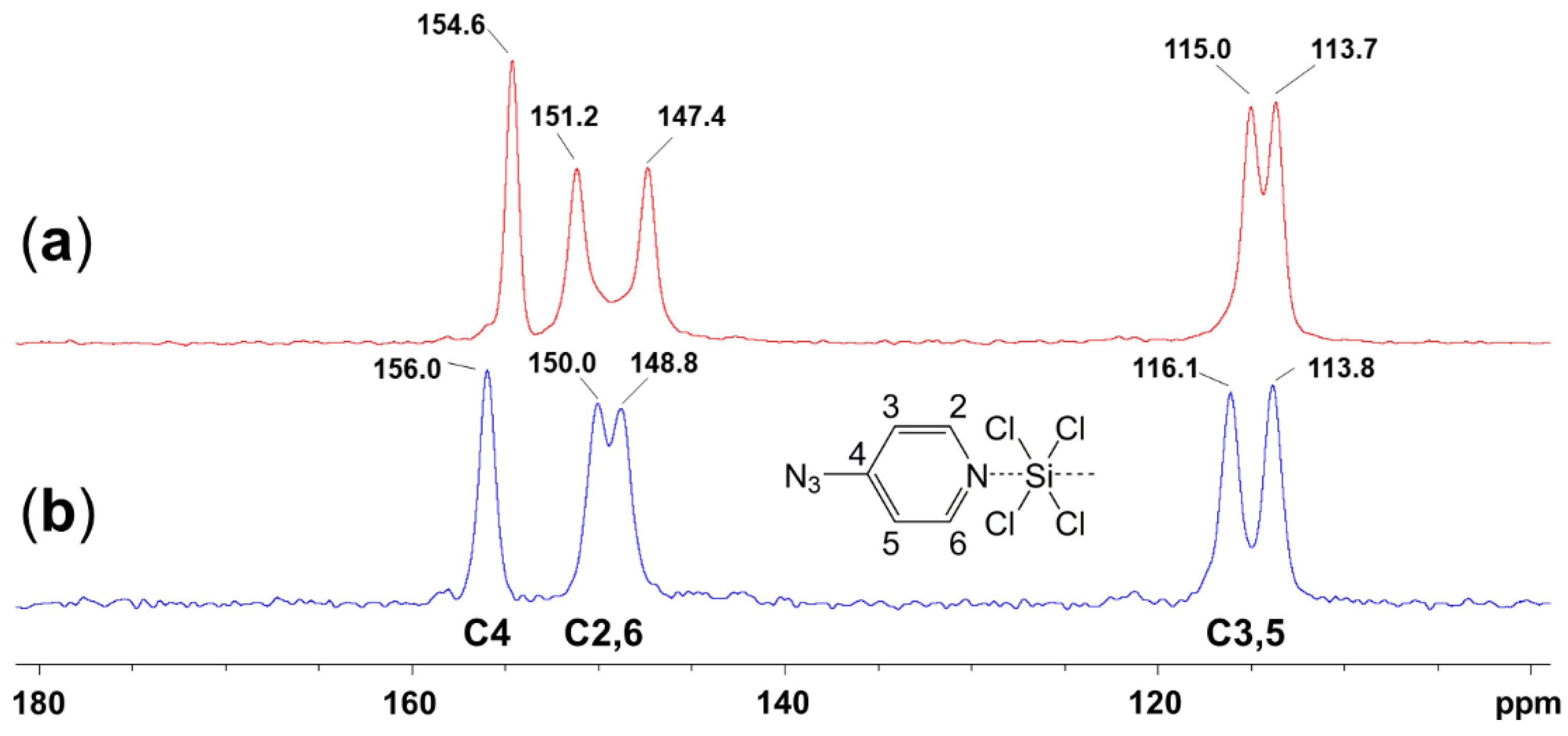 Inorganics 11 00473 g006