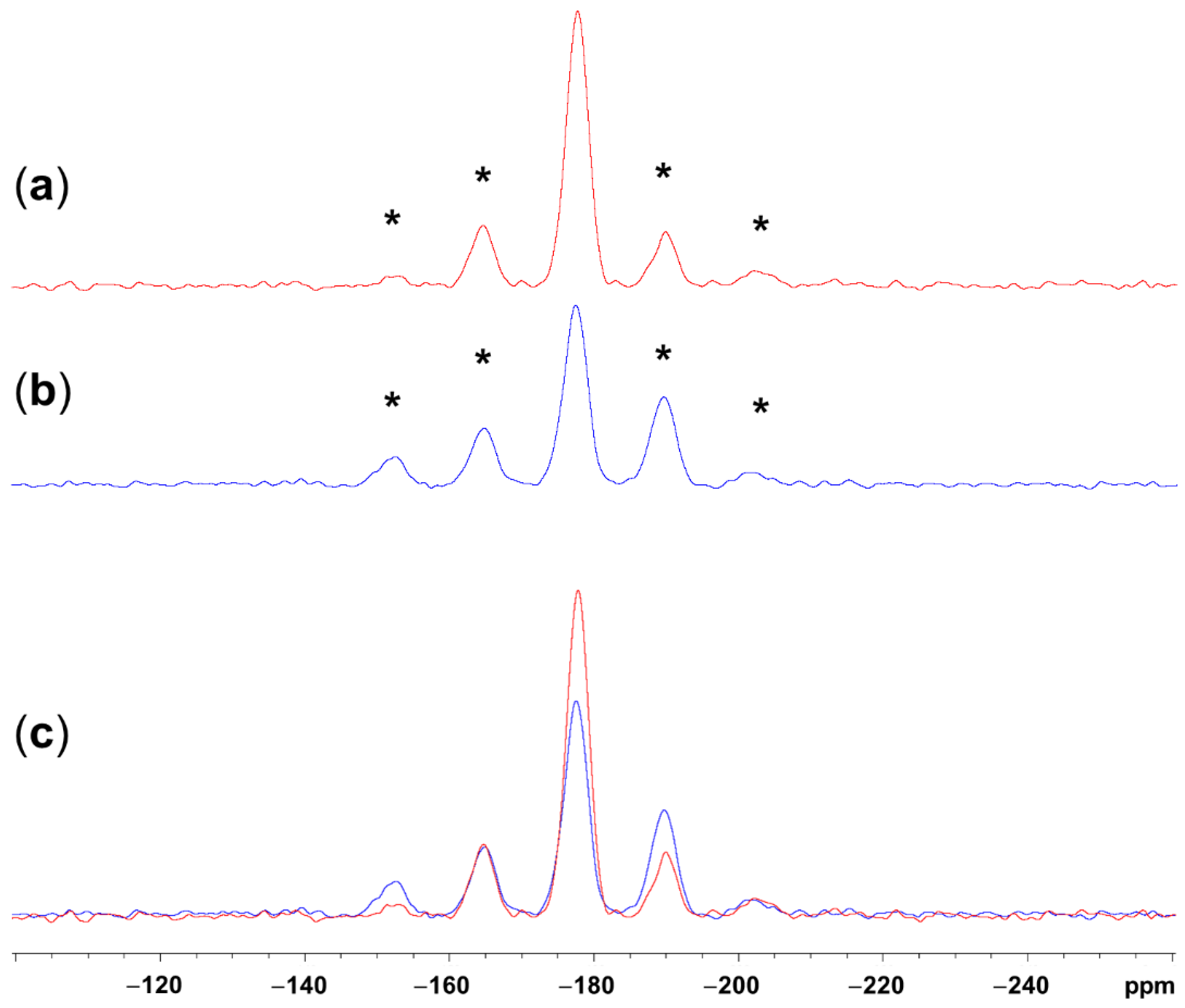 Inorganics 11 00473 g007