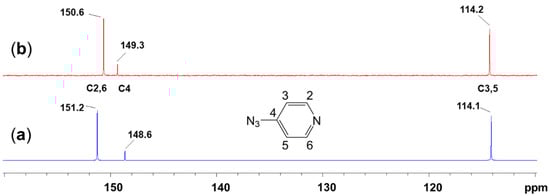 Inorganics 11 00473 g0a1
