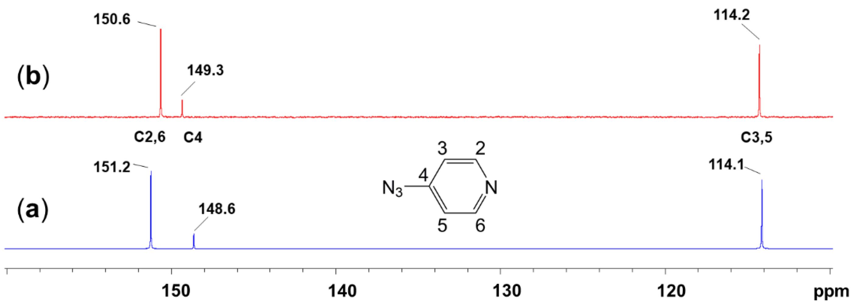 Inorganics 11 00473 g0a1