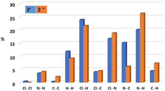 Inorganics 11 00473 g0a4