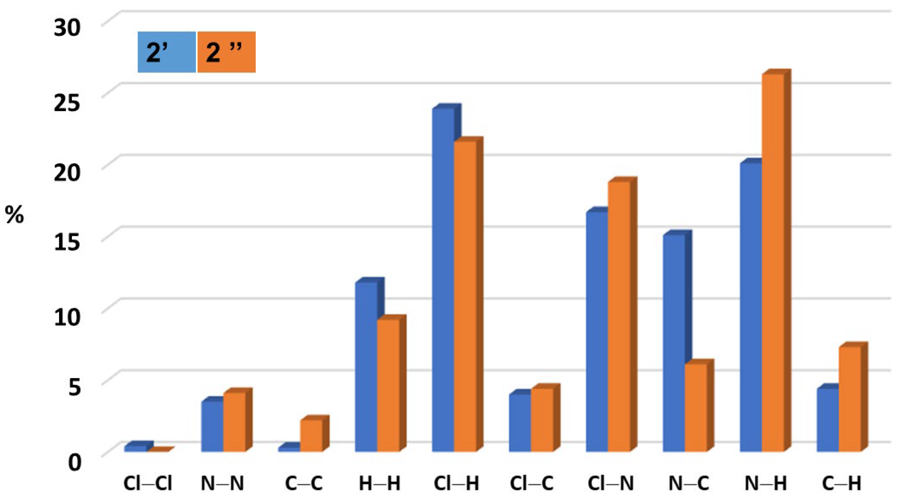 Inorganics 11 00473 g0a4