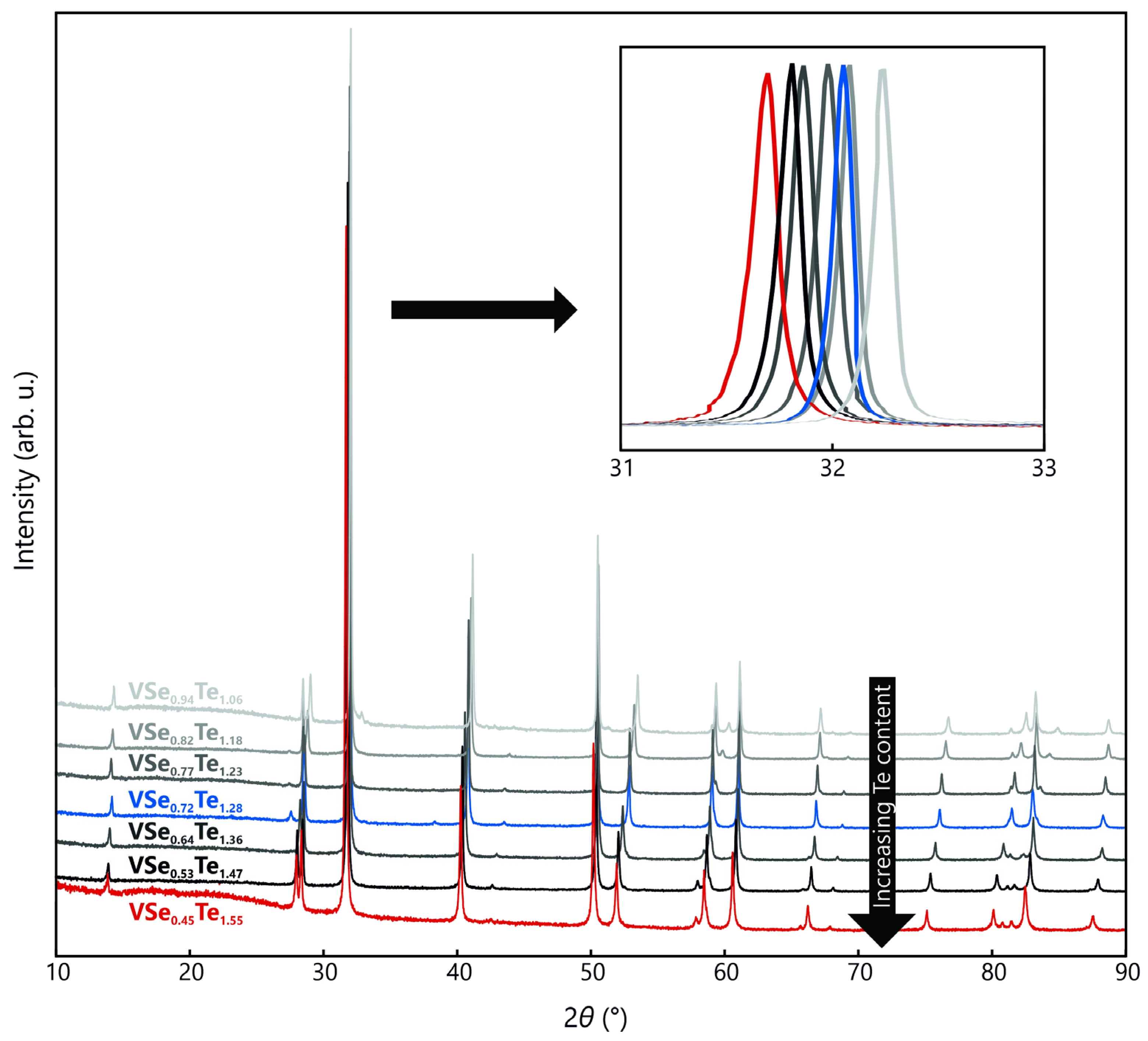 Inorganics 11 00481 g005