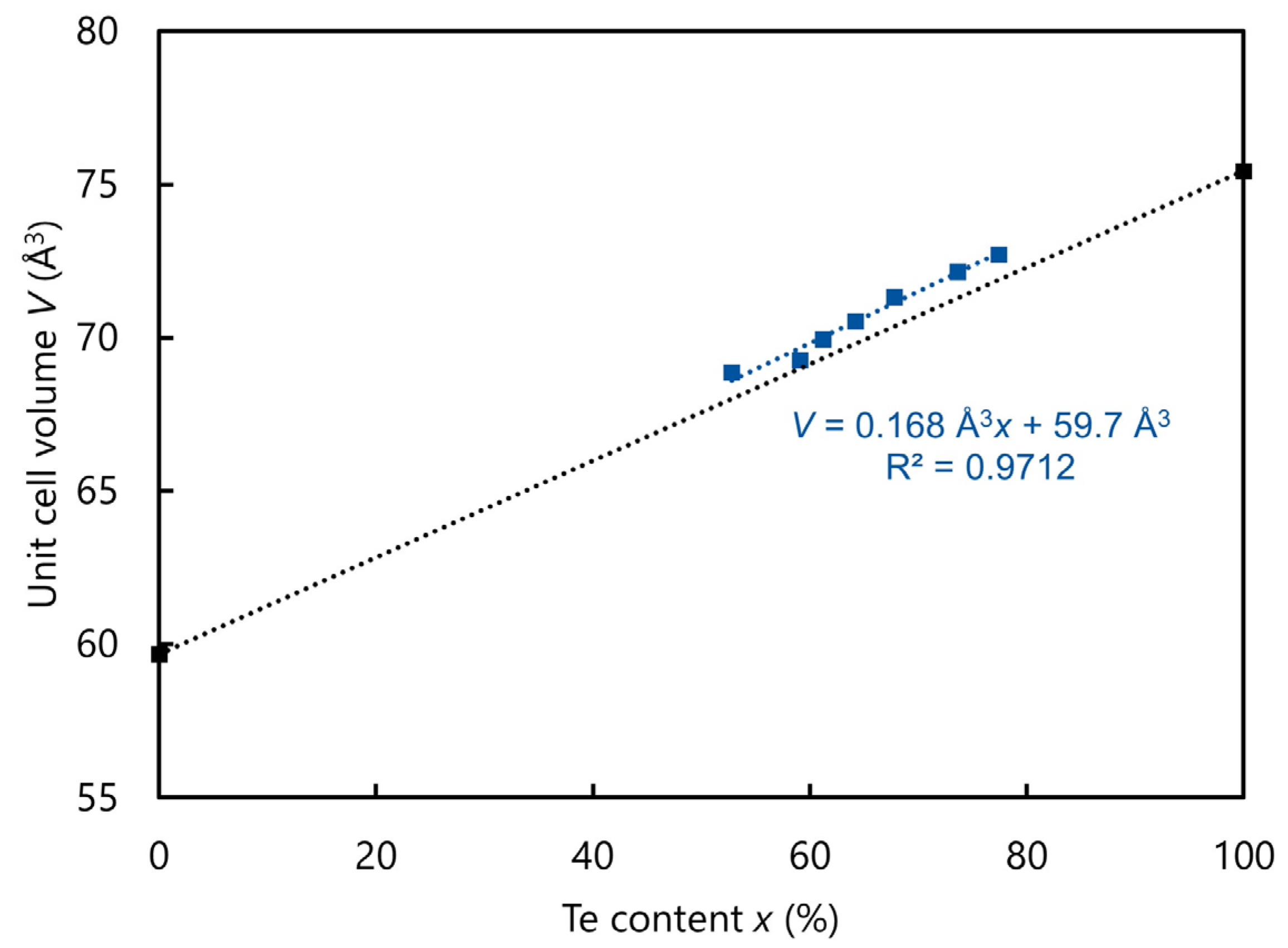 Inorganics 11 00481 g006