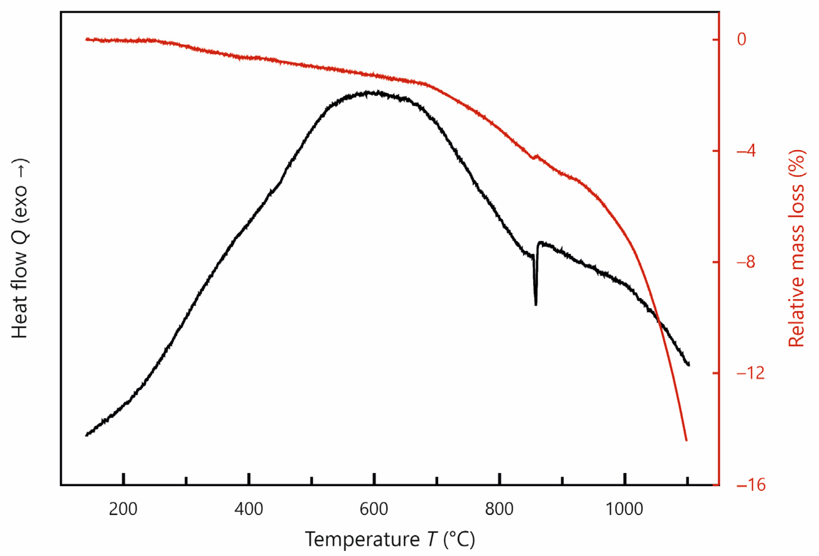 Inorganics 11 00481 g008