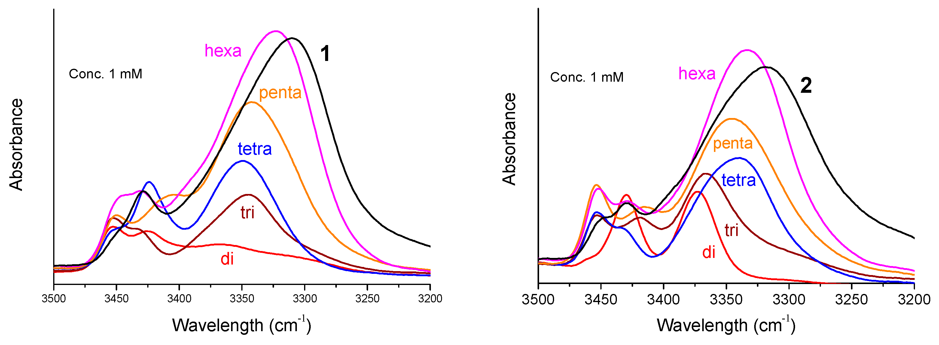 Inorganics 11 00482 g003