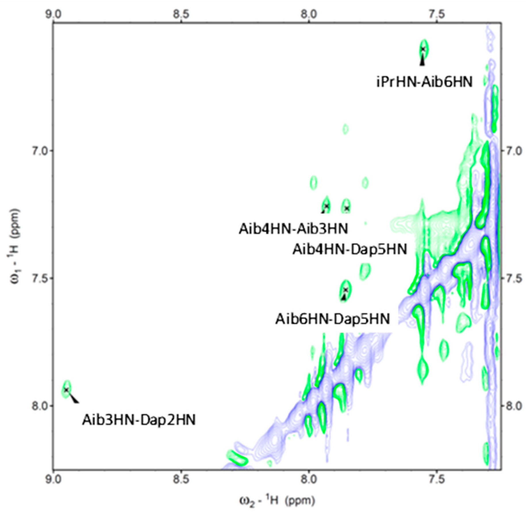 Inorganics 11 00482 g004