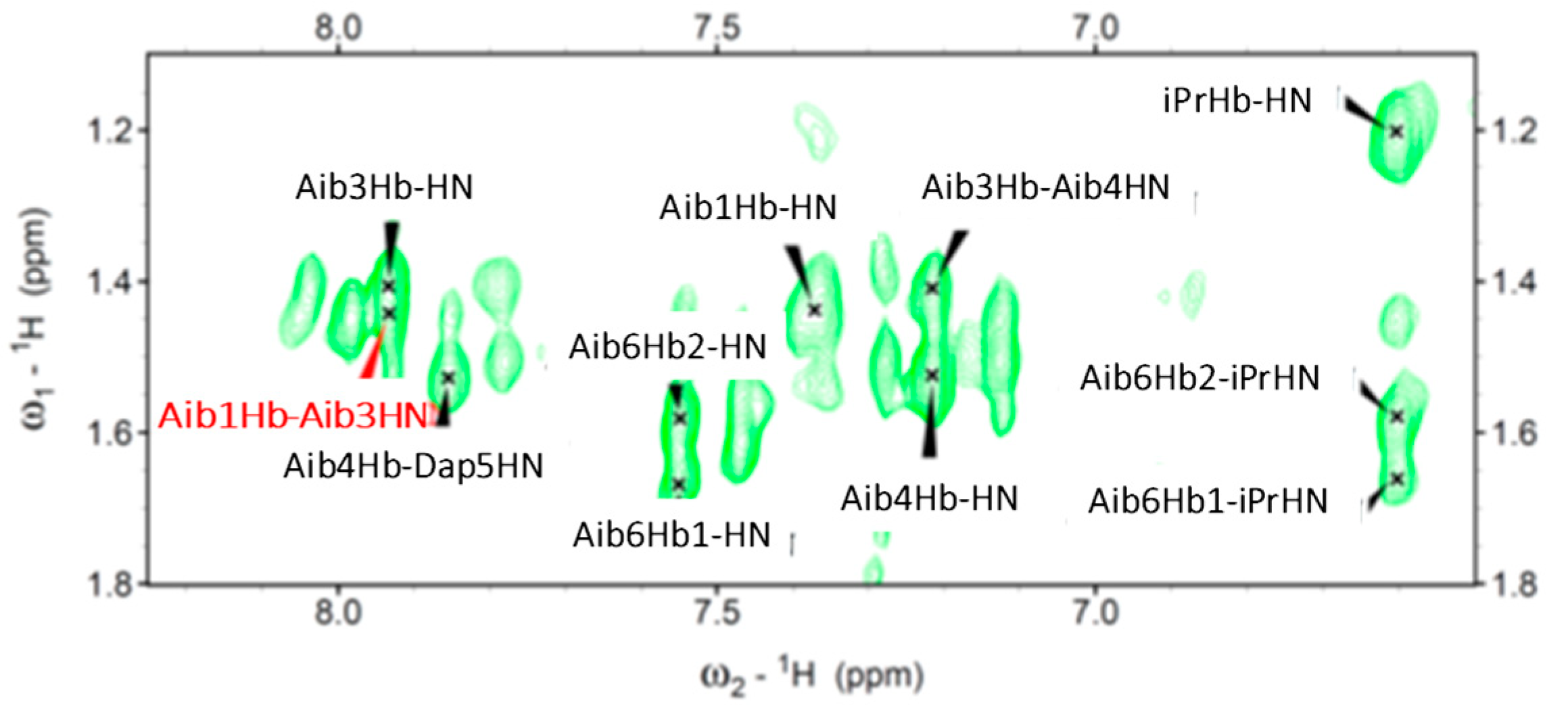 Inorganics 11 00482 g005