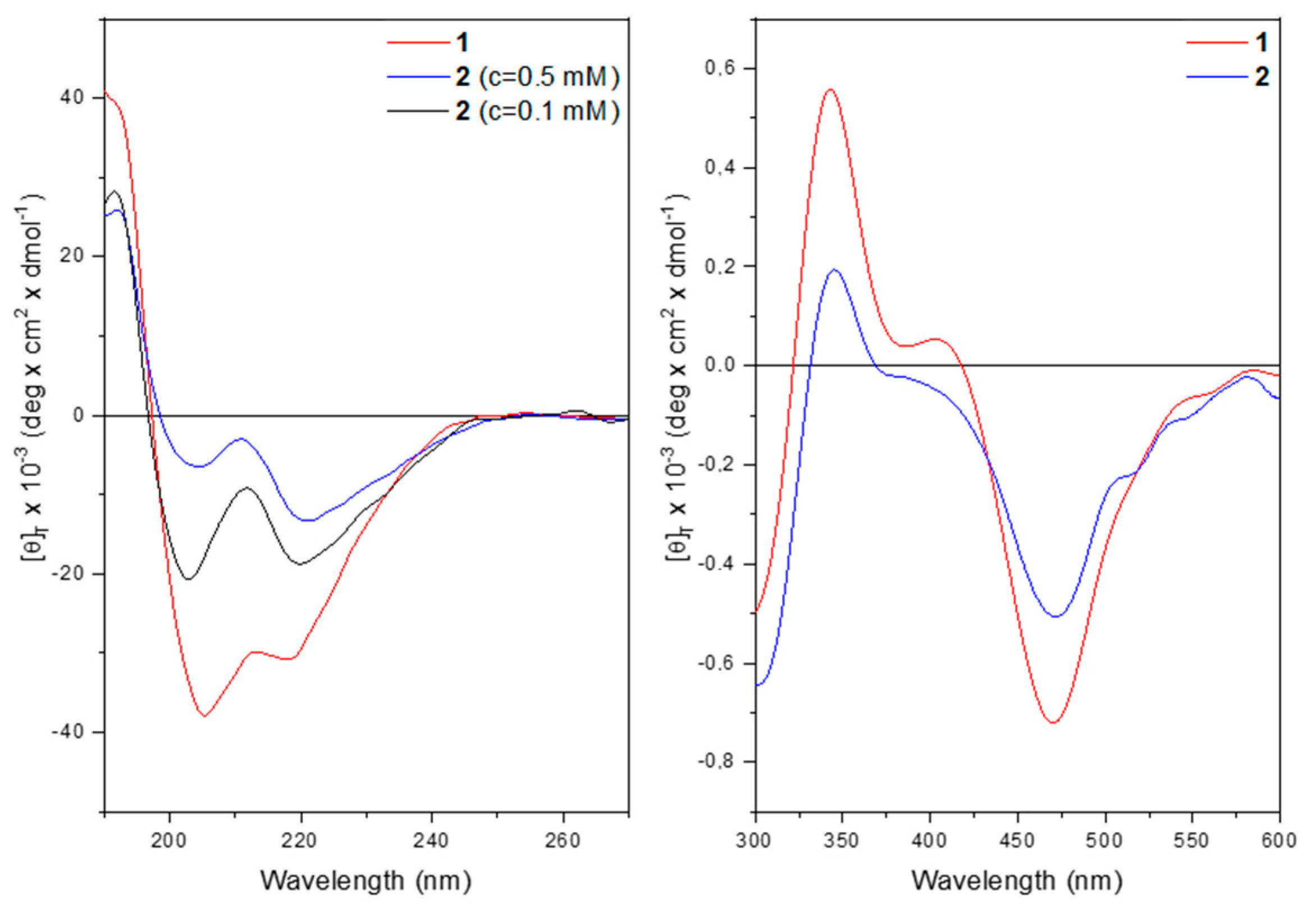 Inorganics 11 00482 g006