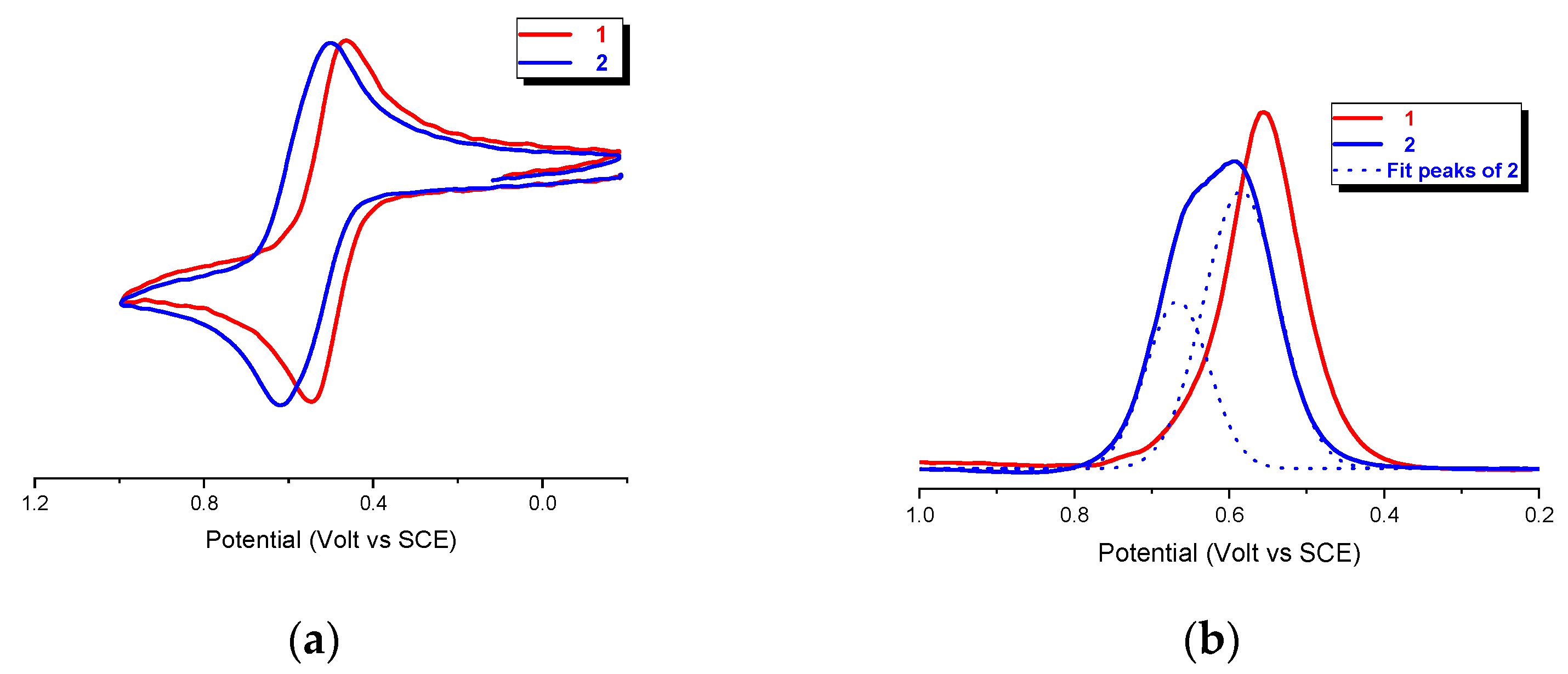Inorganics 11 00482 g007