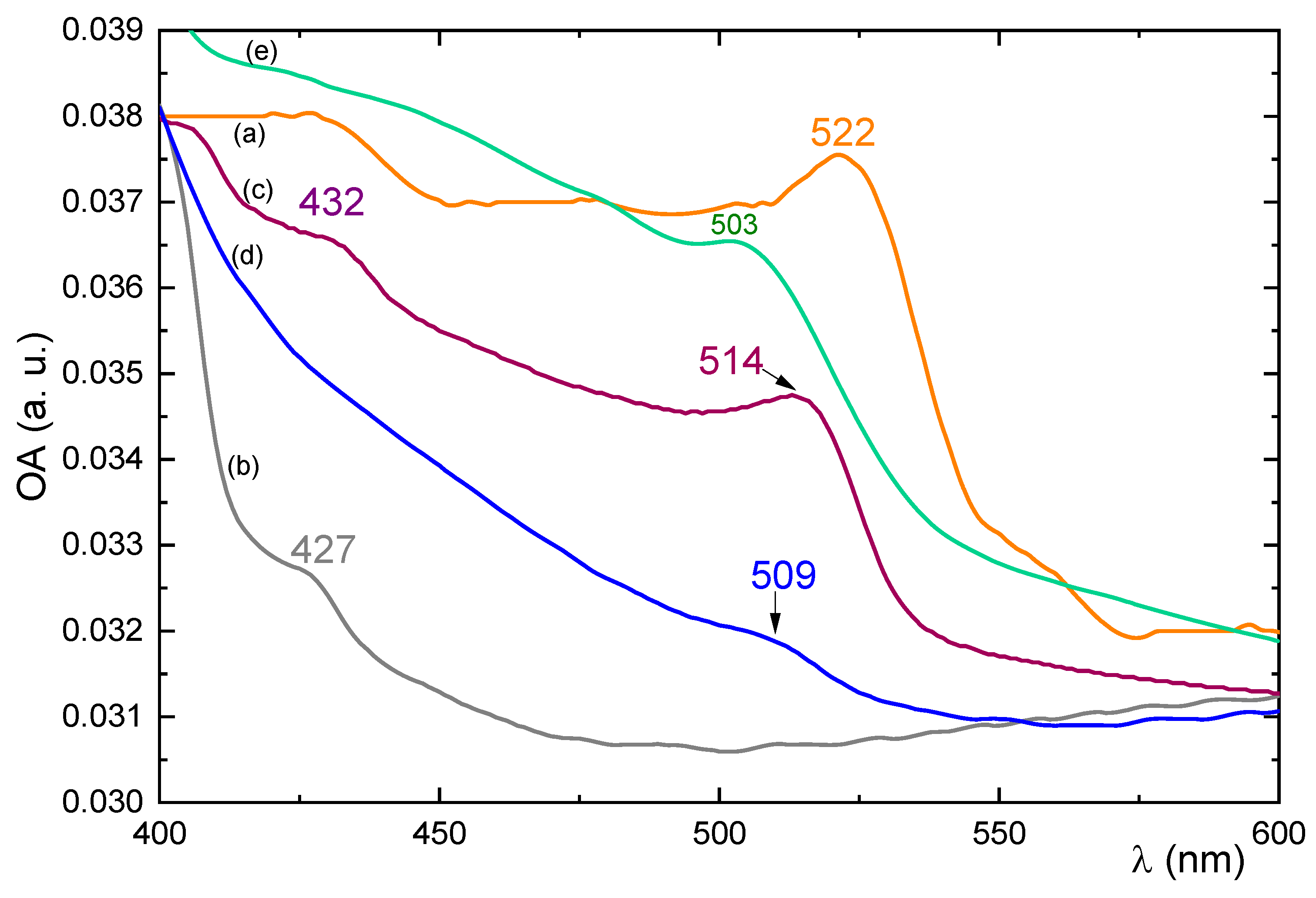 Inorganics 11 00485 g005