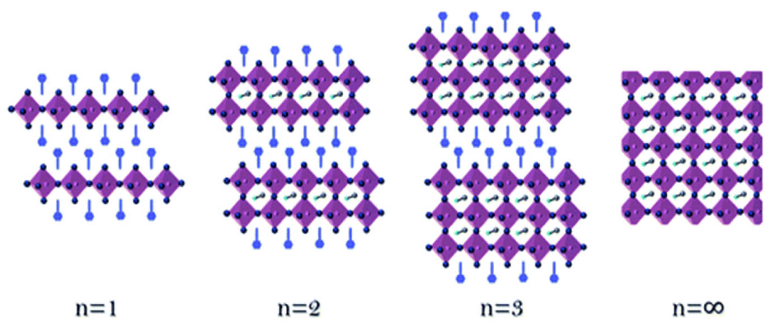 Inorganics 11 00485 sch002