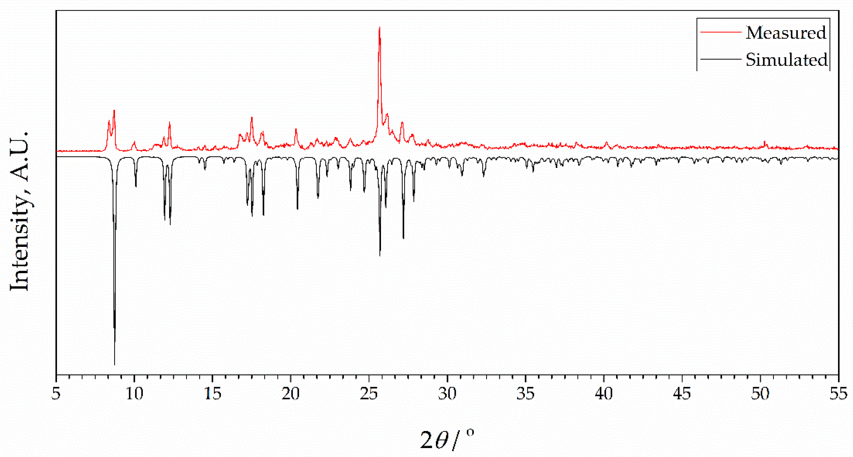 Inorganics 12 00004 g003