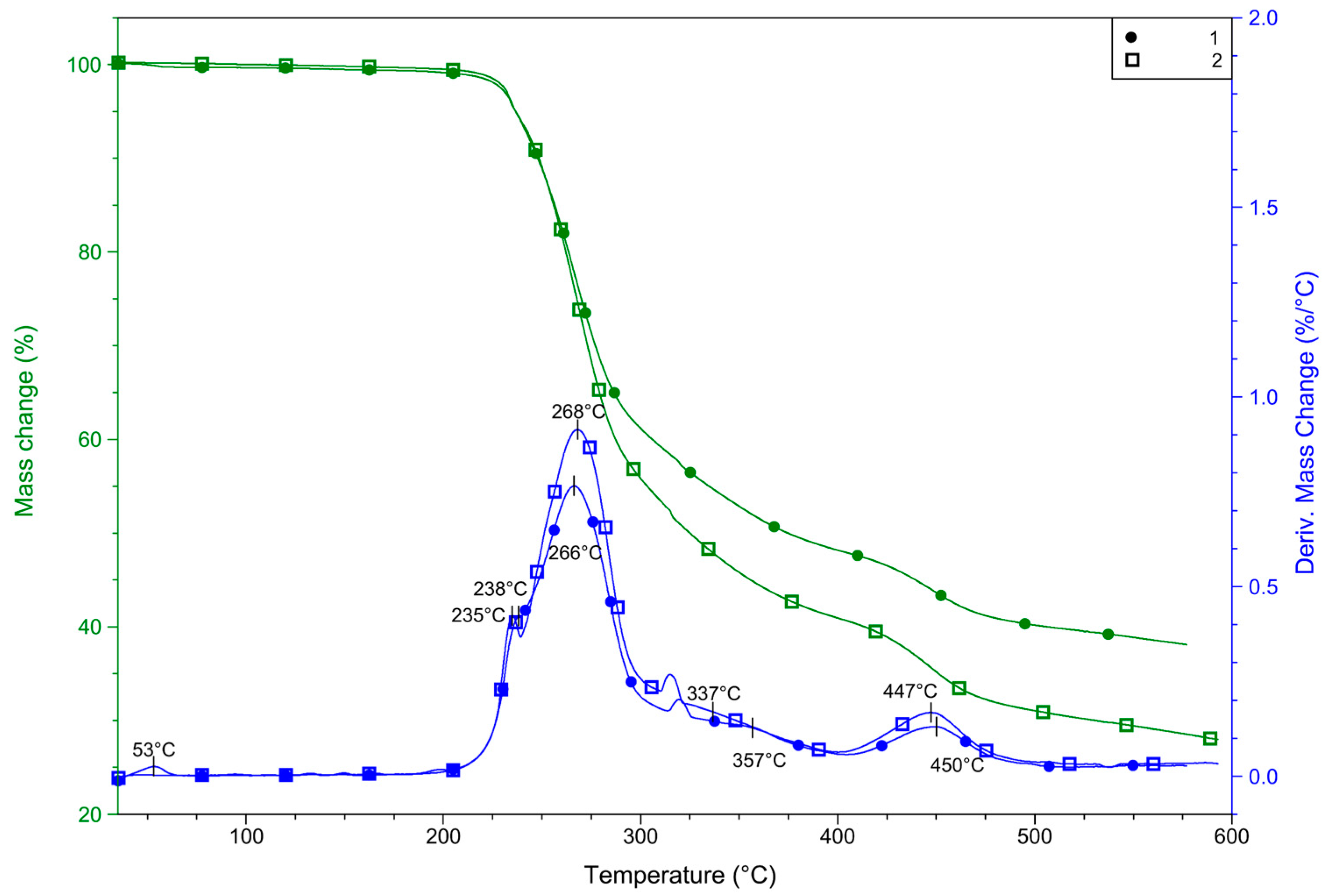Inorganics 12 00004 g006