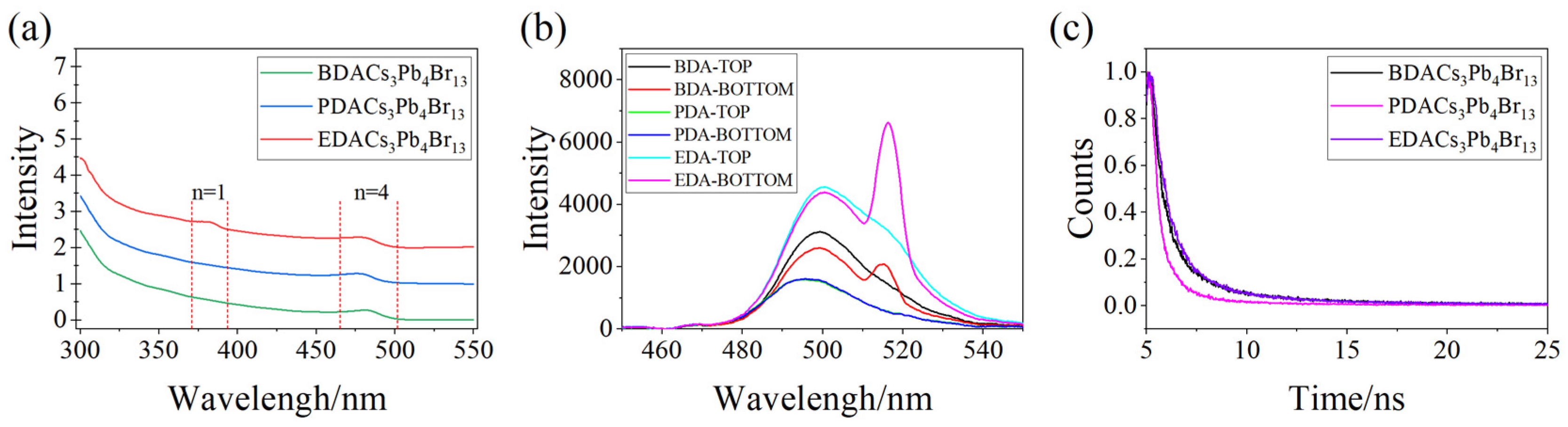 Inorganics 12 00012 g002
