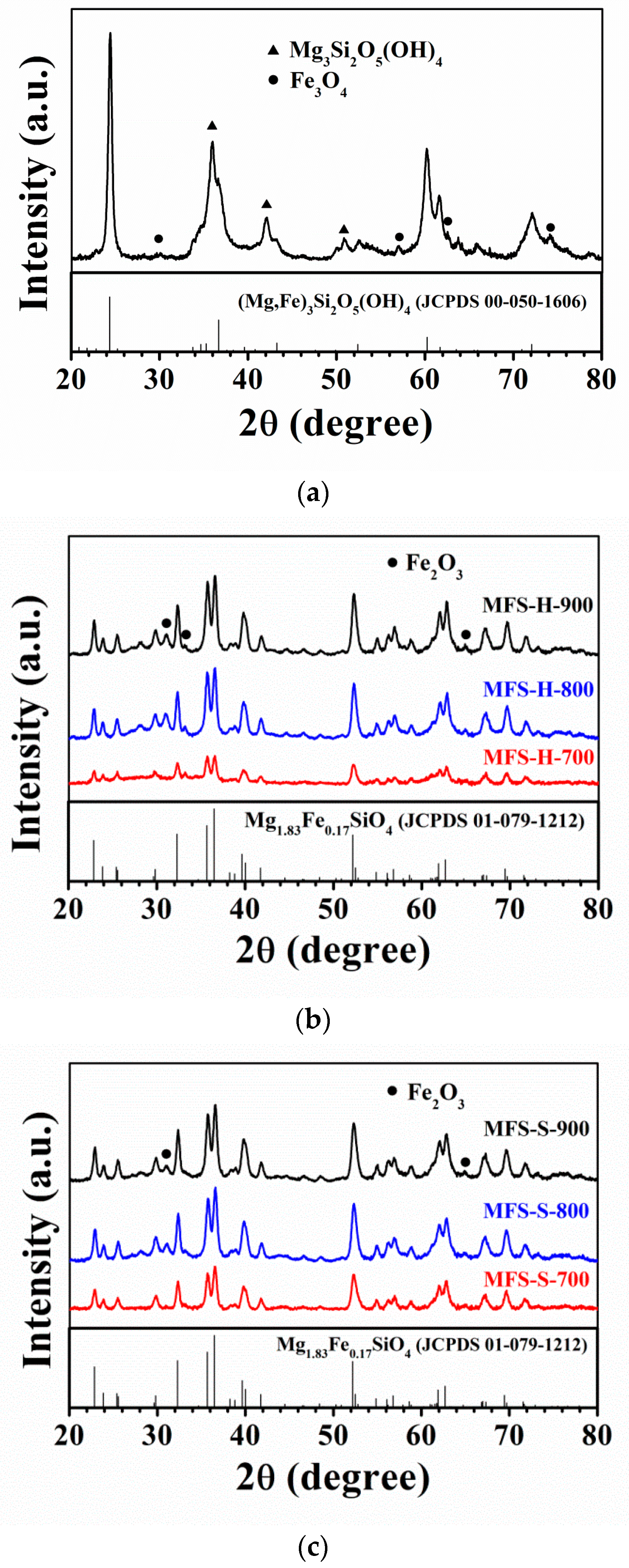 Inorganics 12 00013 g005 Inorganics 12 00013 g005