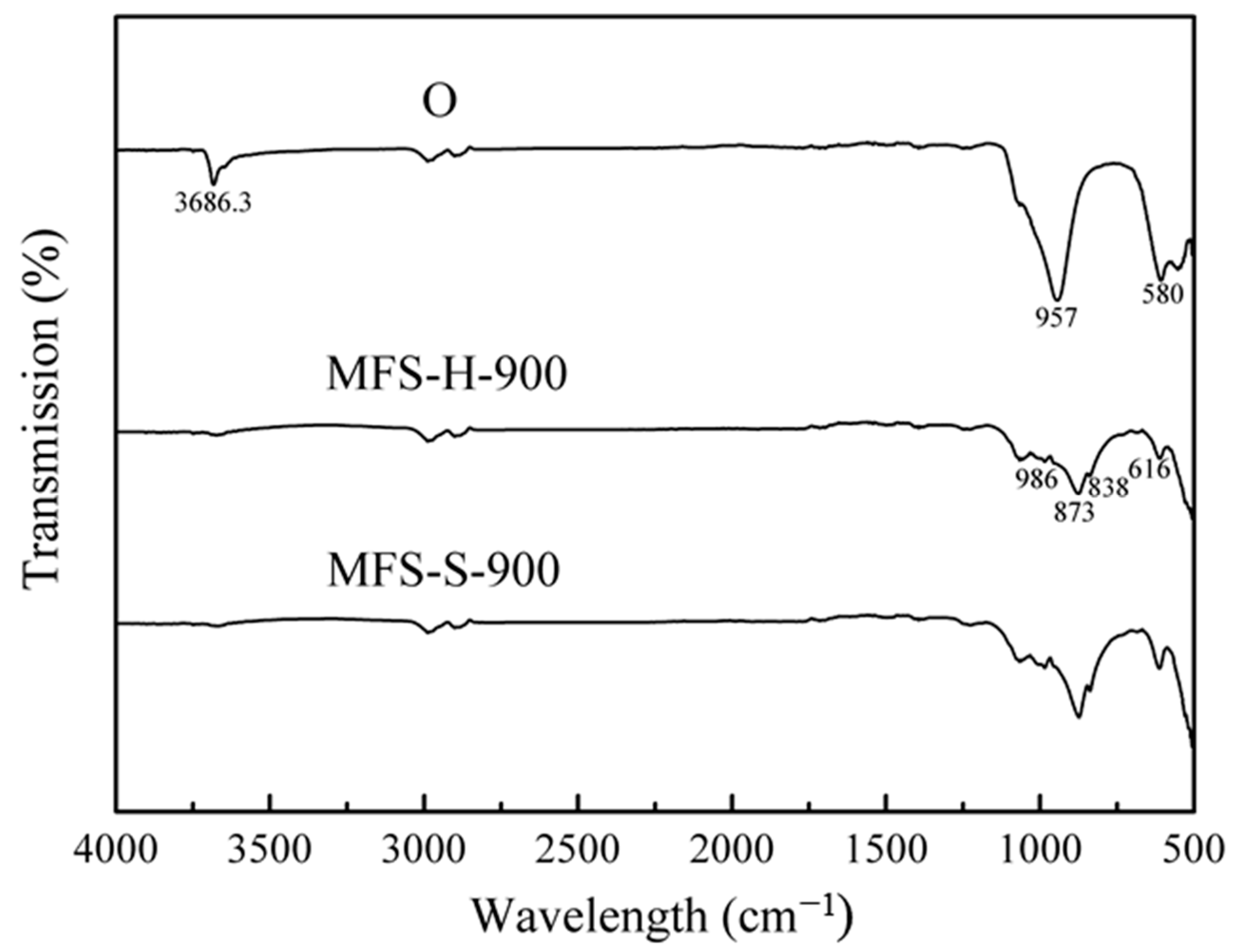 Inorganics 12 00013 g006 Inorganics 12 00013 g006
