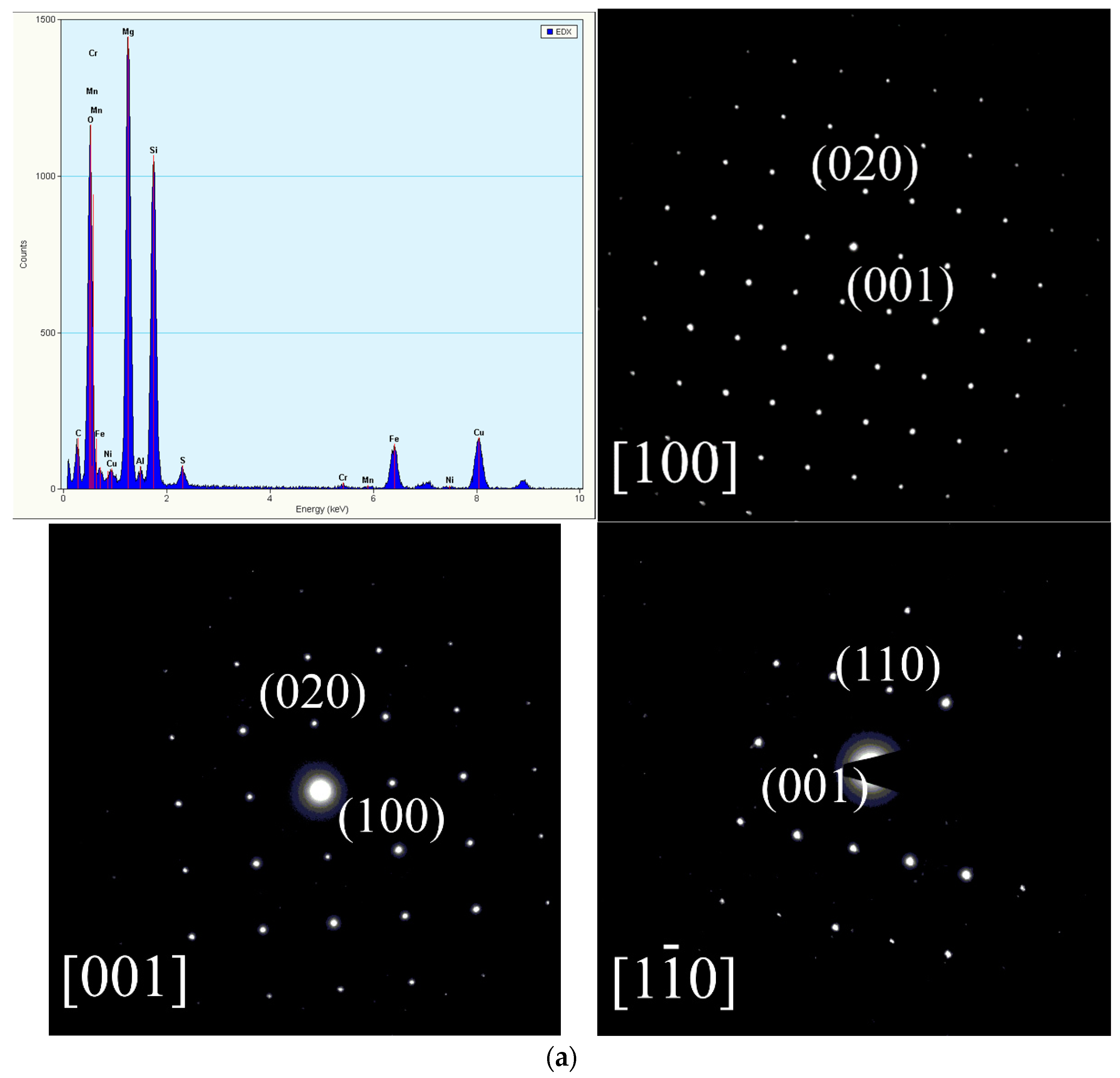 Inorganics 12 00013 g008a Inorganics 12 00013 g008a