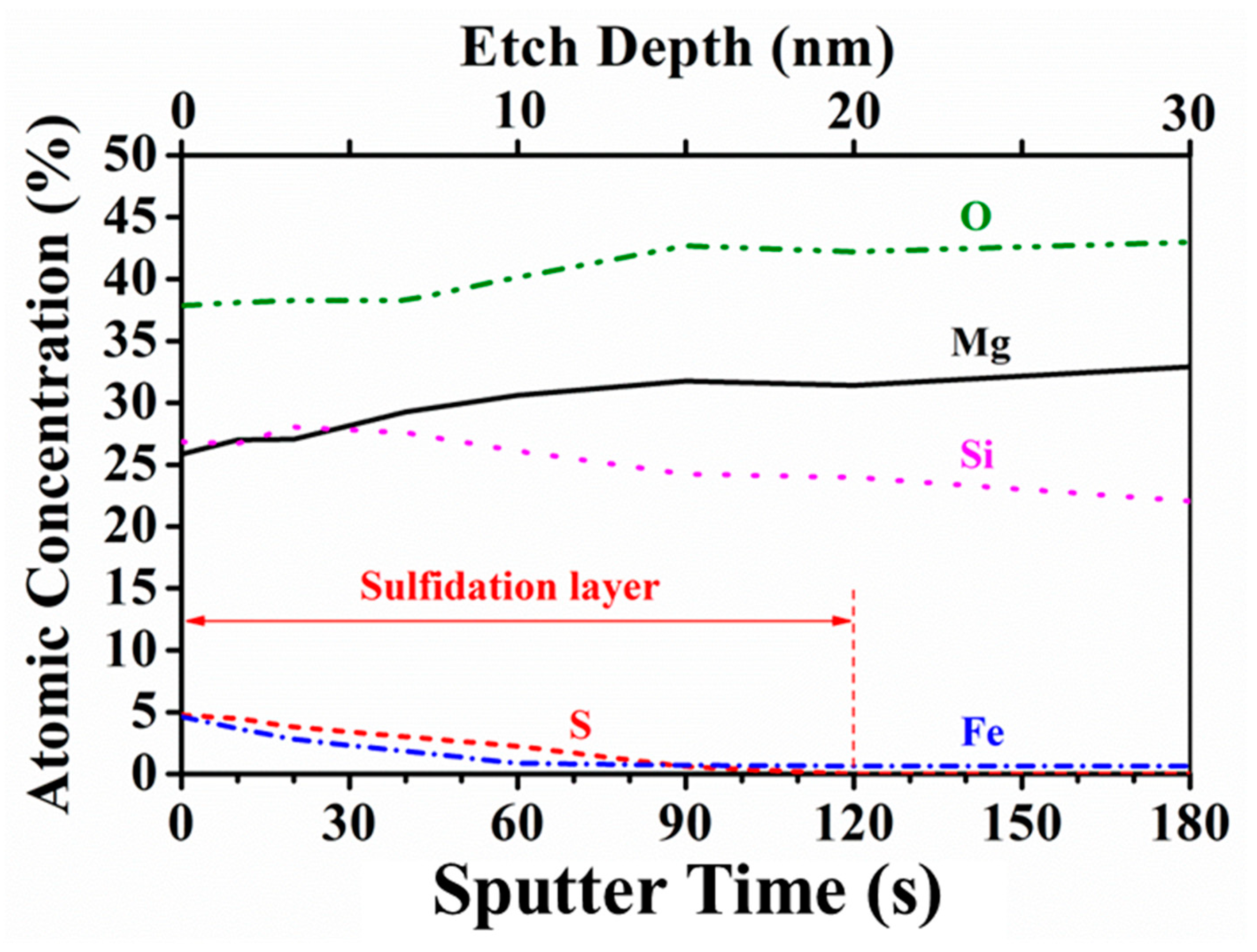 Inorganics 12 00013 g009 Inorganics 12 00013 g009