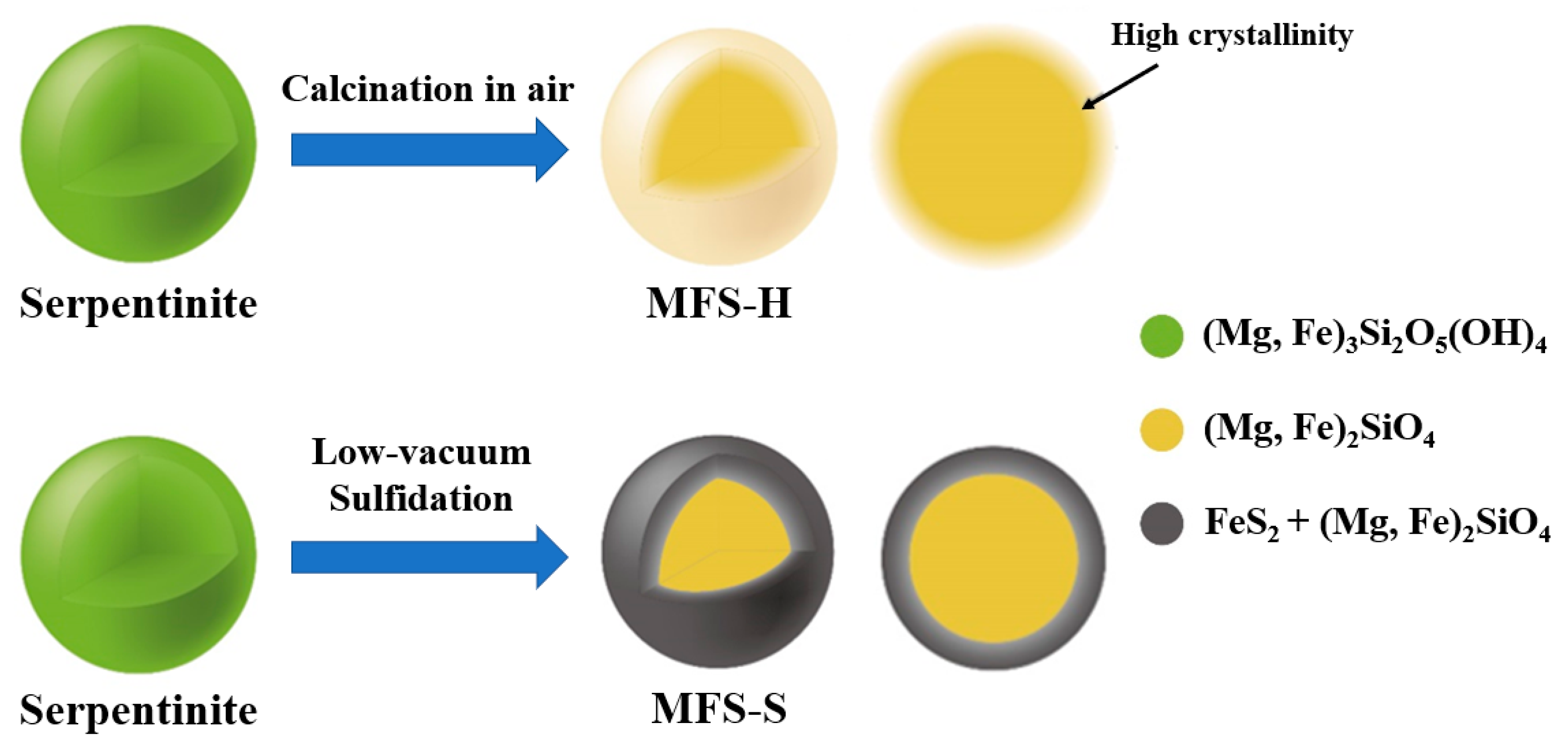 Inorganics 12 00013 g010 Inorganics 12 00013 g010
