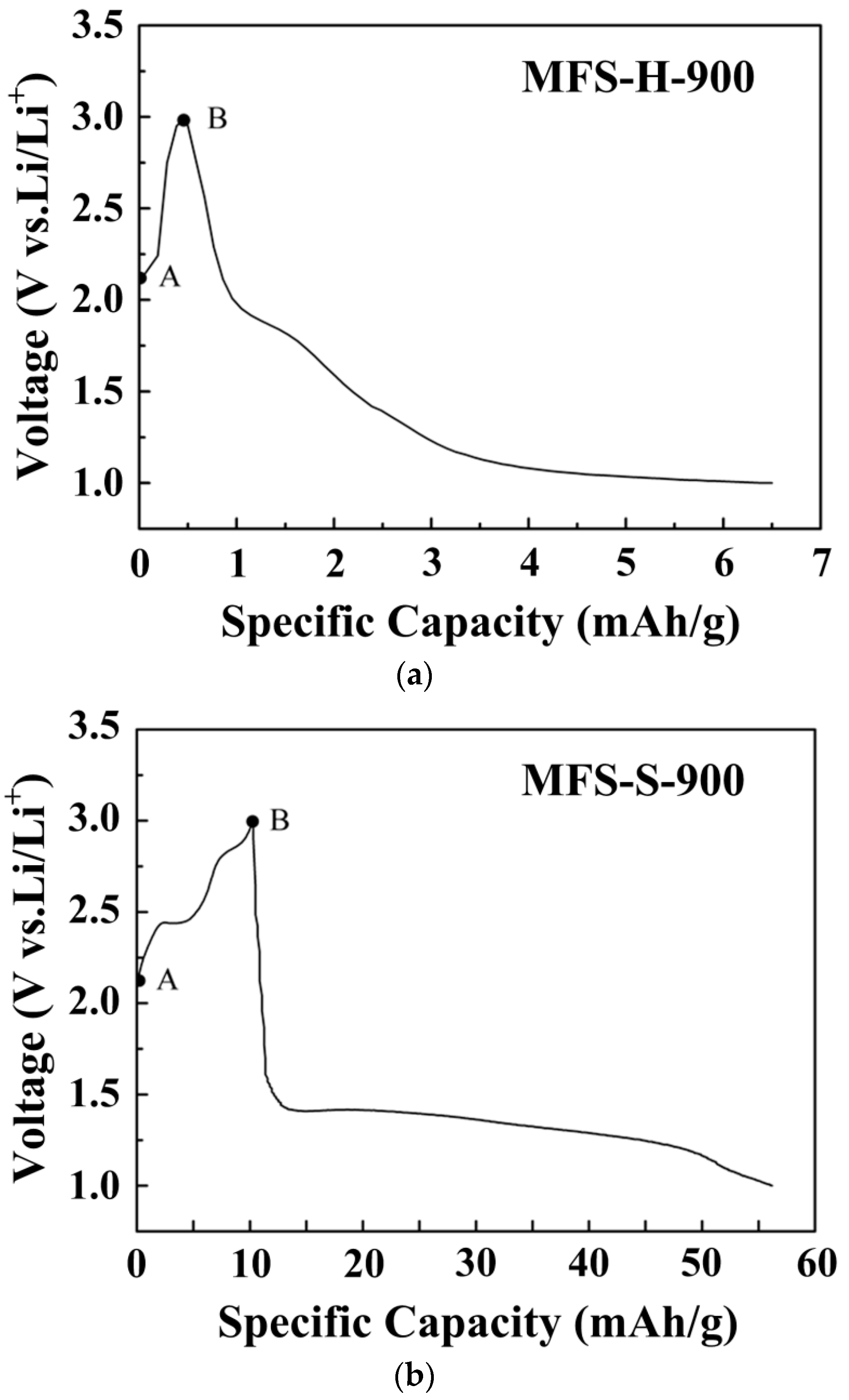 Inorganics 12 00013 g011 Inorganics 12 00013 g011