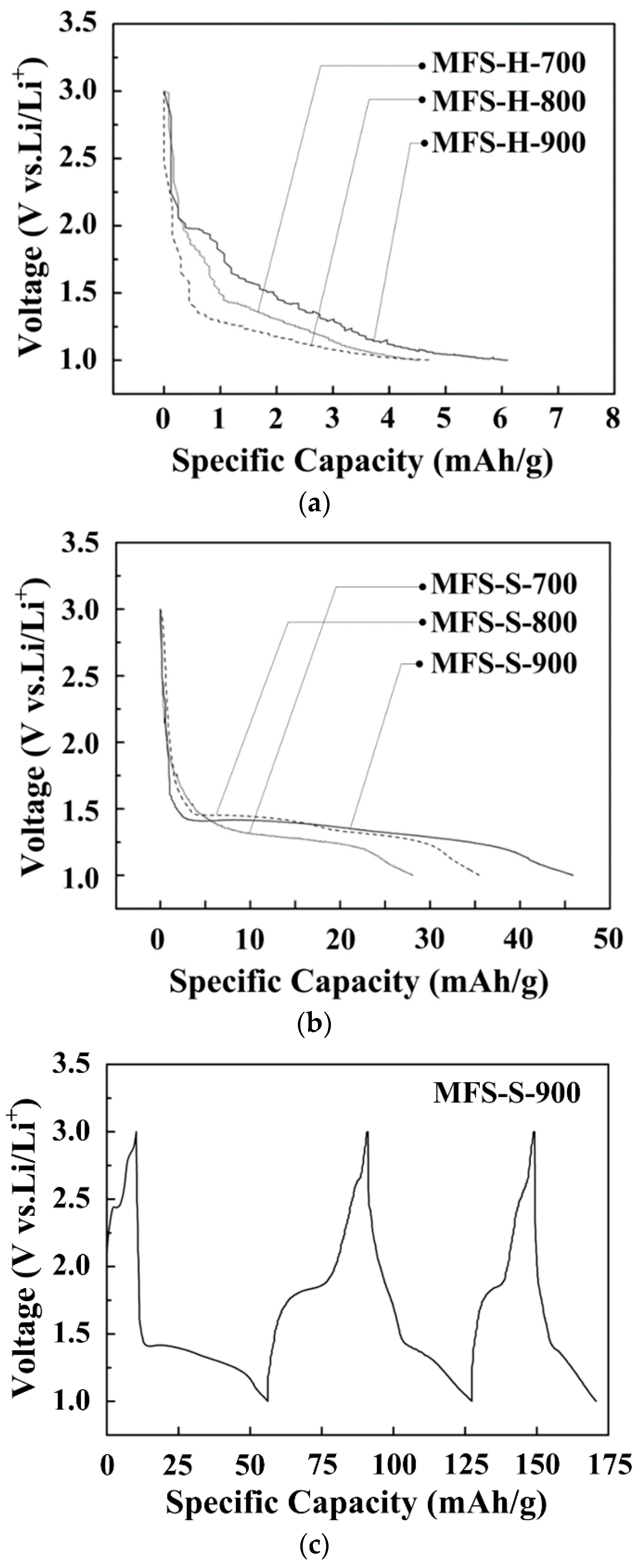 Inorganics 12 00013 g012 Inorganics 12 00013 g012