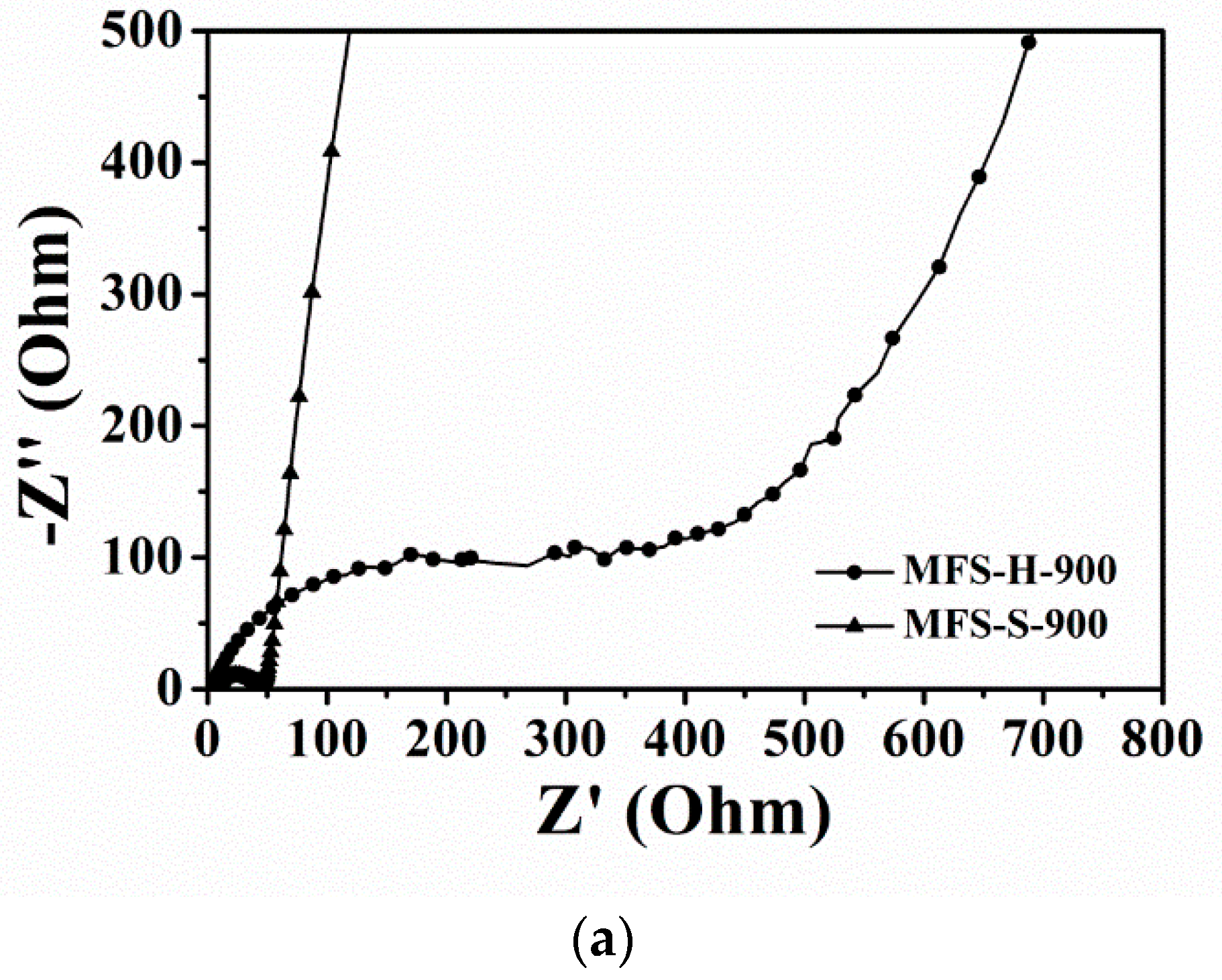 Inorganics 12 00013 g014a Inorganics 12 00013 g014a