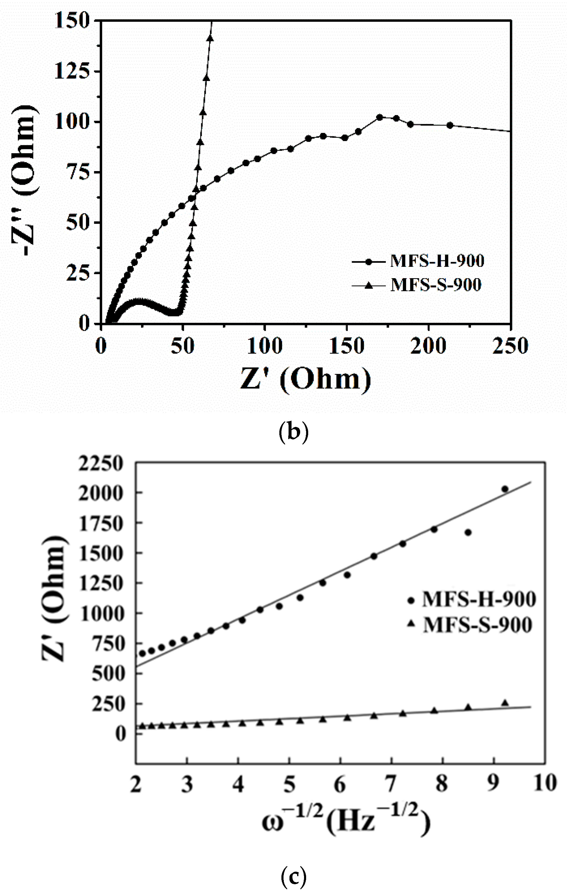 Inorganics 12 00013 g014b Inorganics 12 00013 g014b