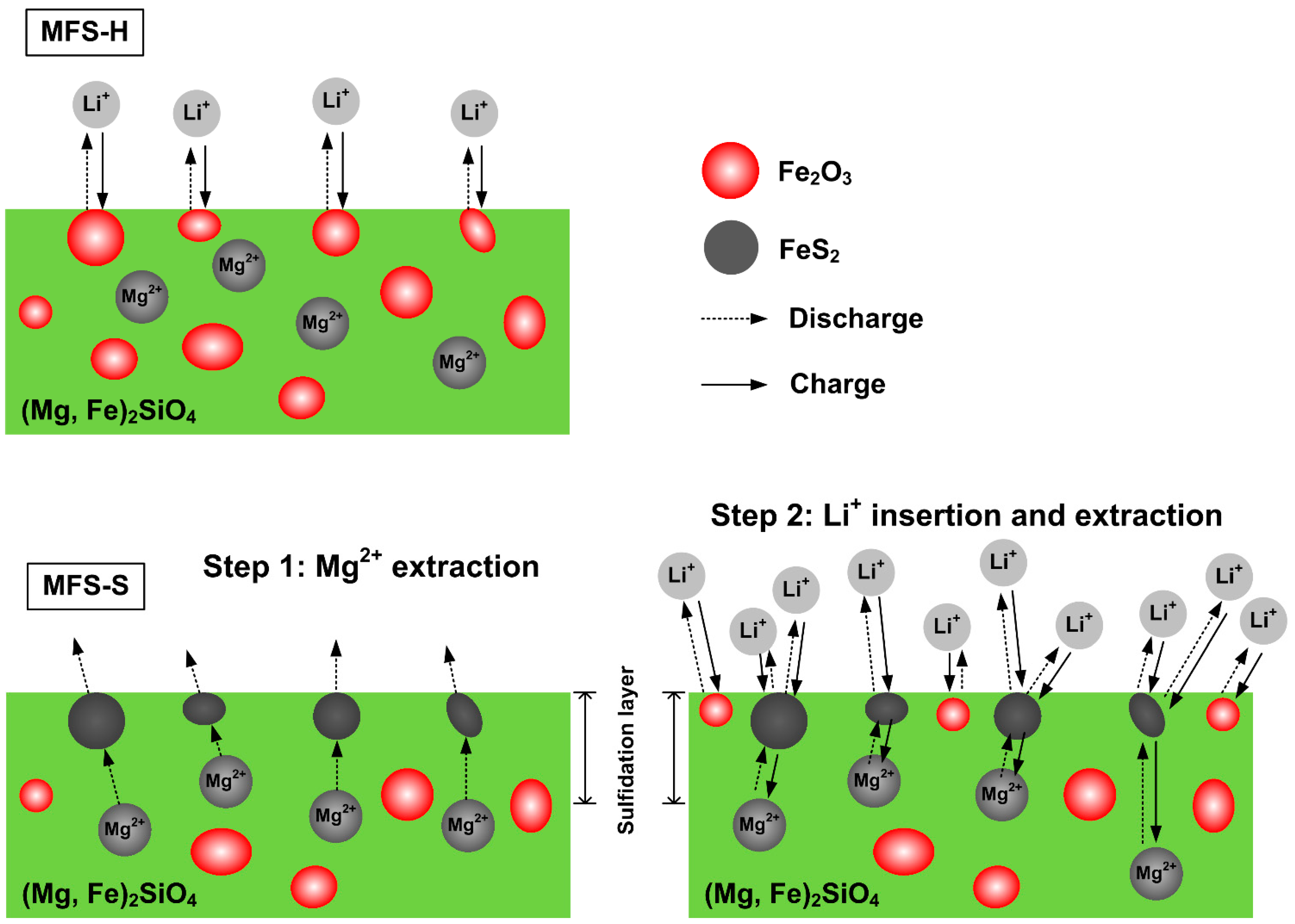 Inorganics 12 00013 g015 Inorganics 12 00013 g015