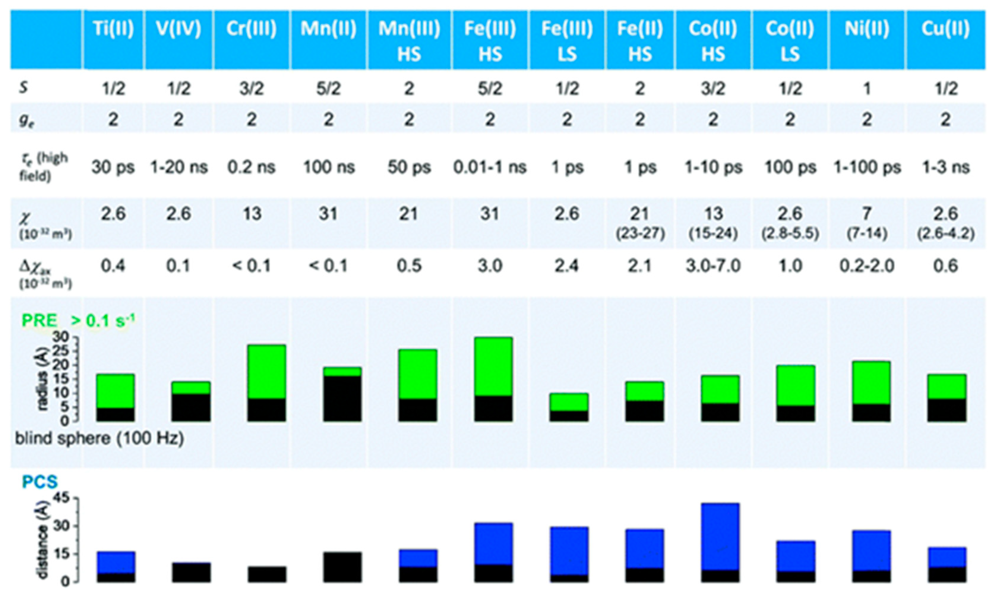 Inorganics 12 00015 g002