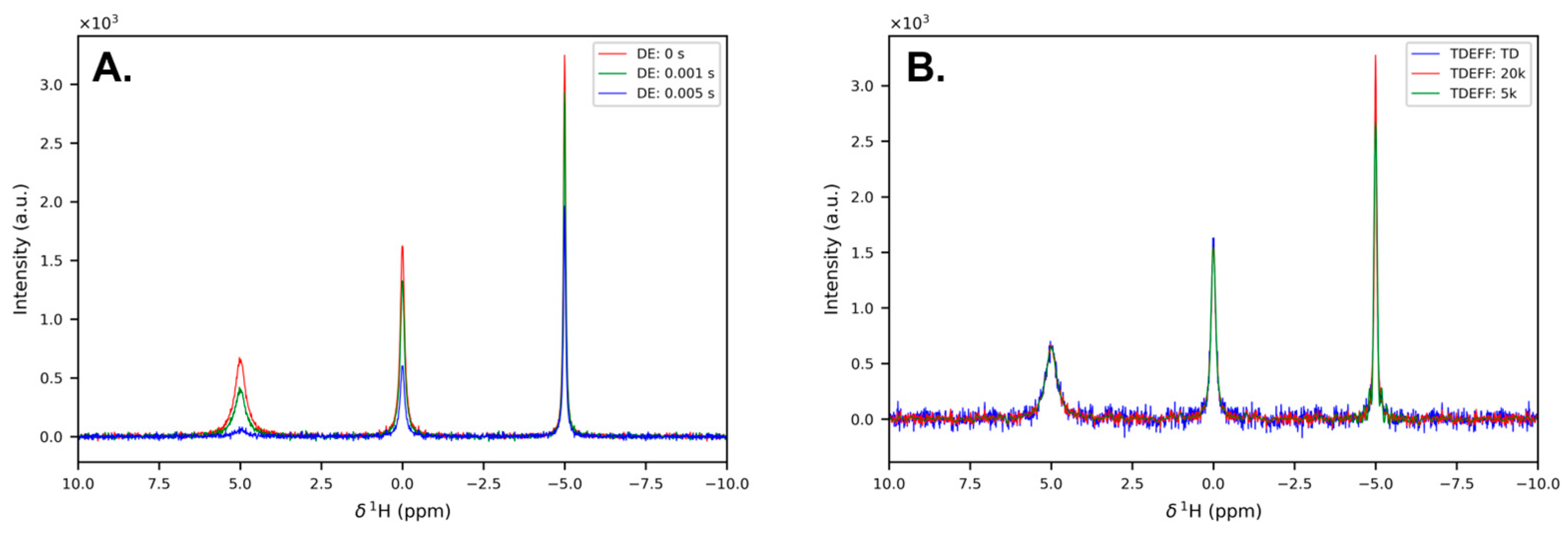 Inorganics 12 00015 g003