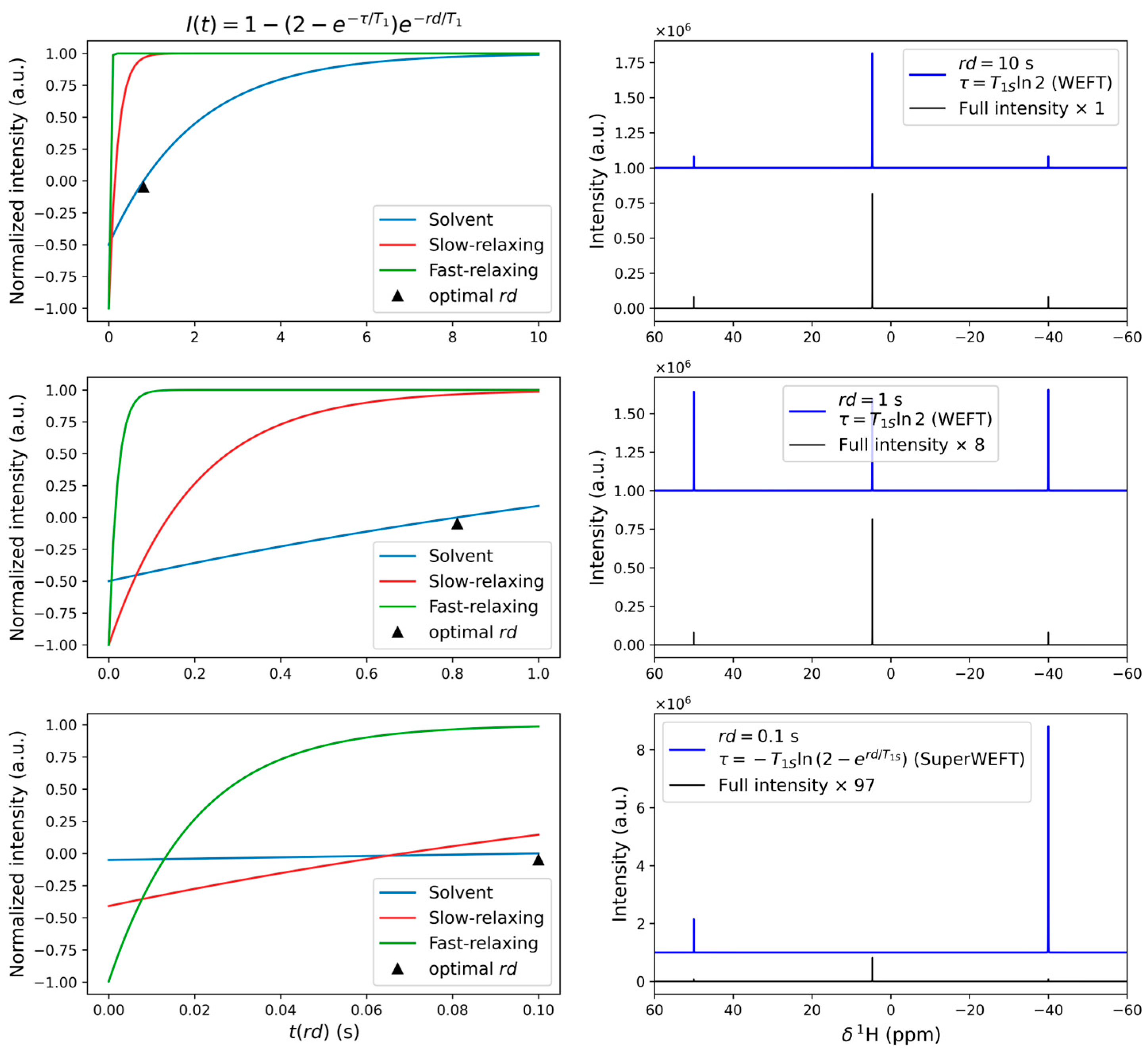 Inorganics 12 00015 g004