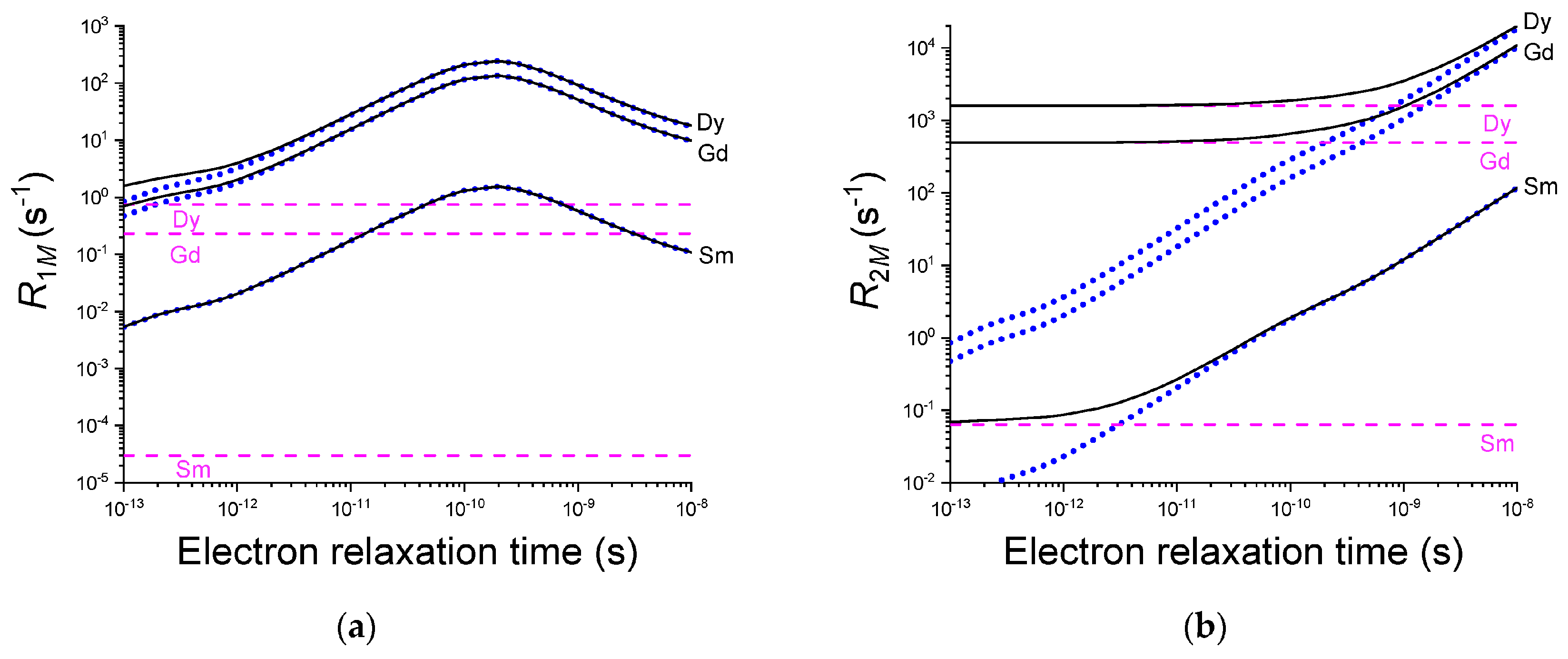 Inorganics 12 00015 g005