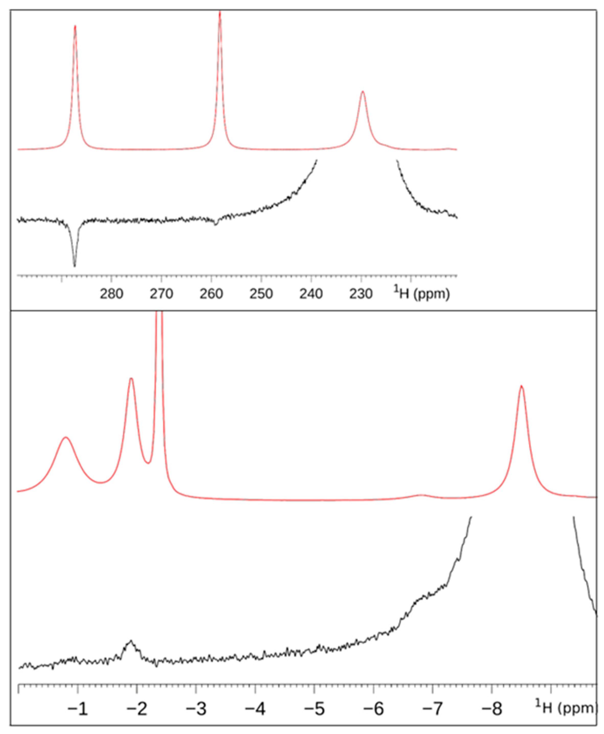 Inorganics 12 00015 g006
