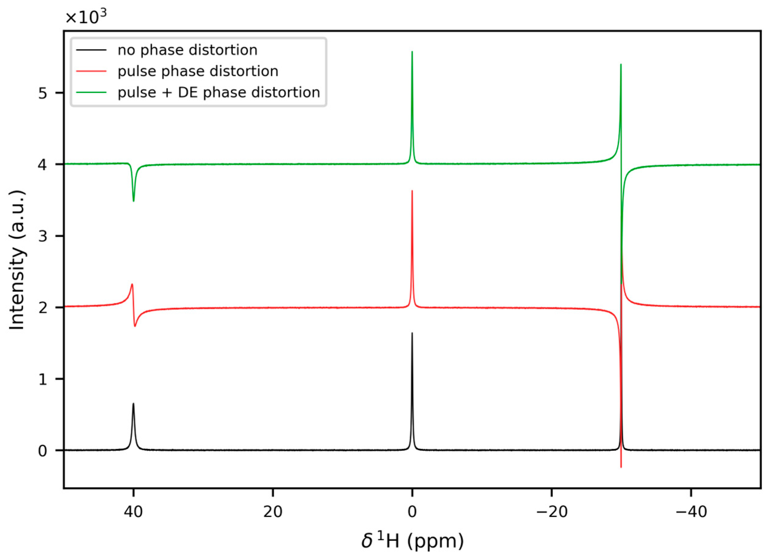 Inorganics 12 00015 g007