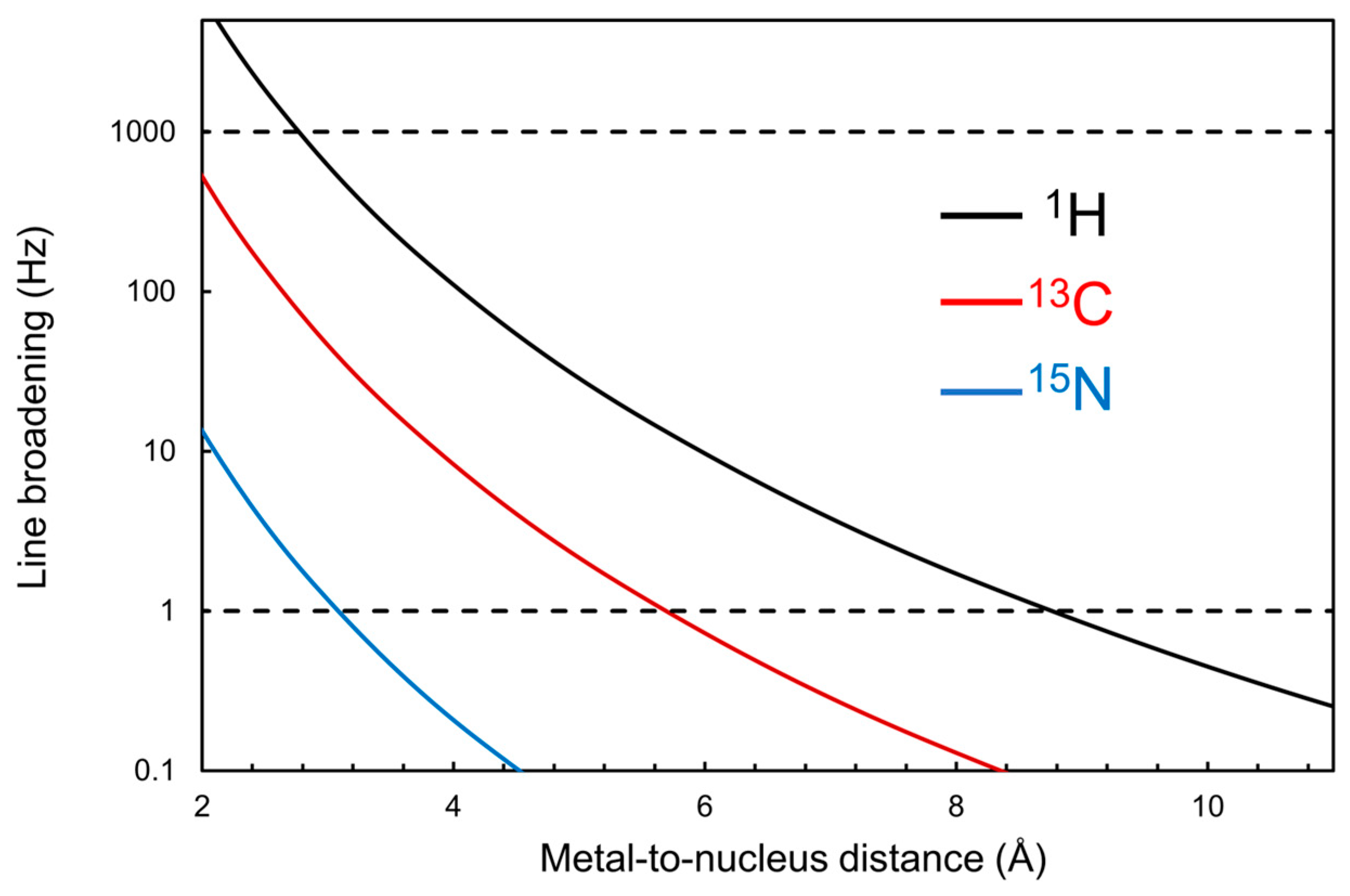 Inorganics 12 00015 g011
