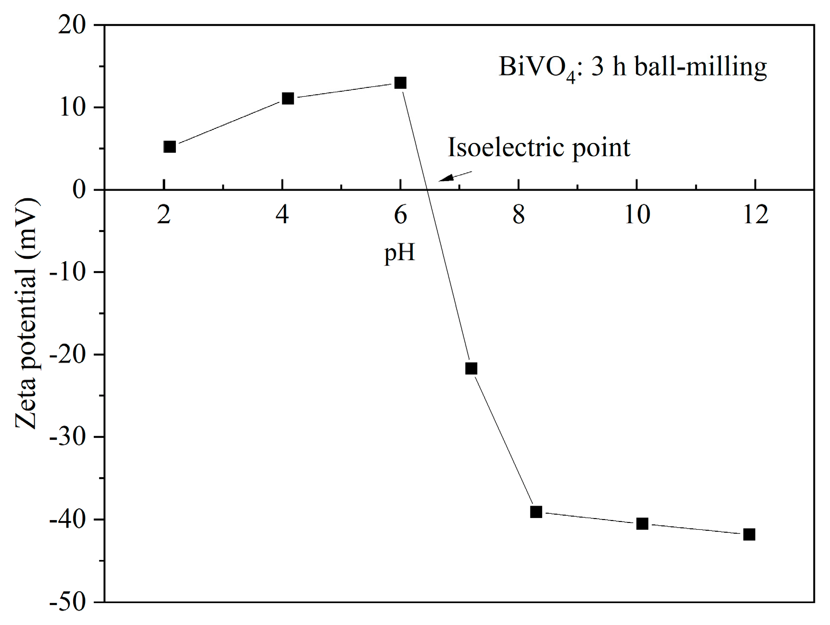 Inorganics 12 00017 g002