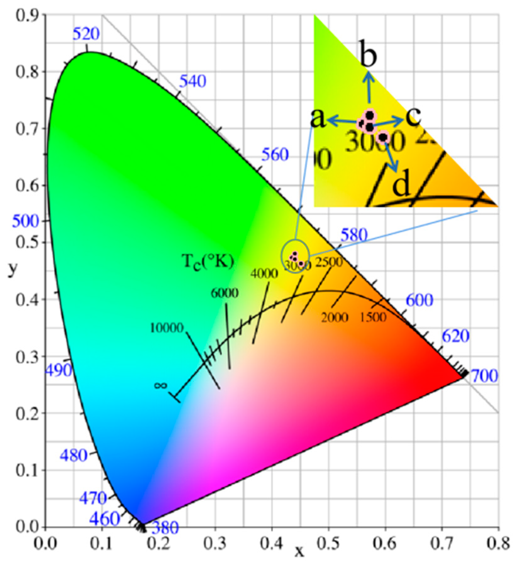Inorganics 12 00017 g005
