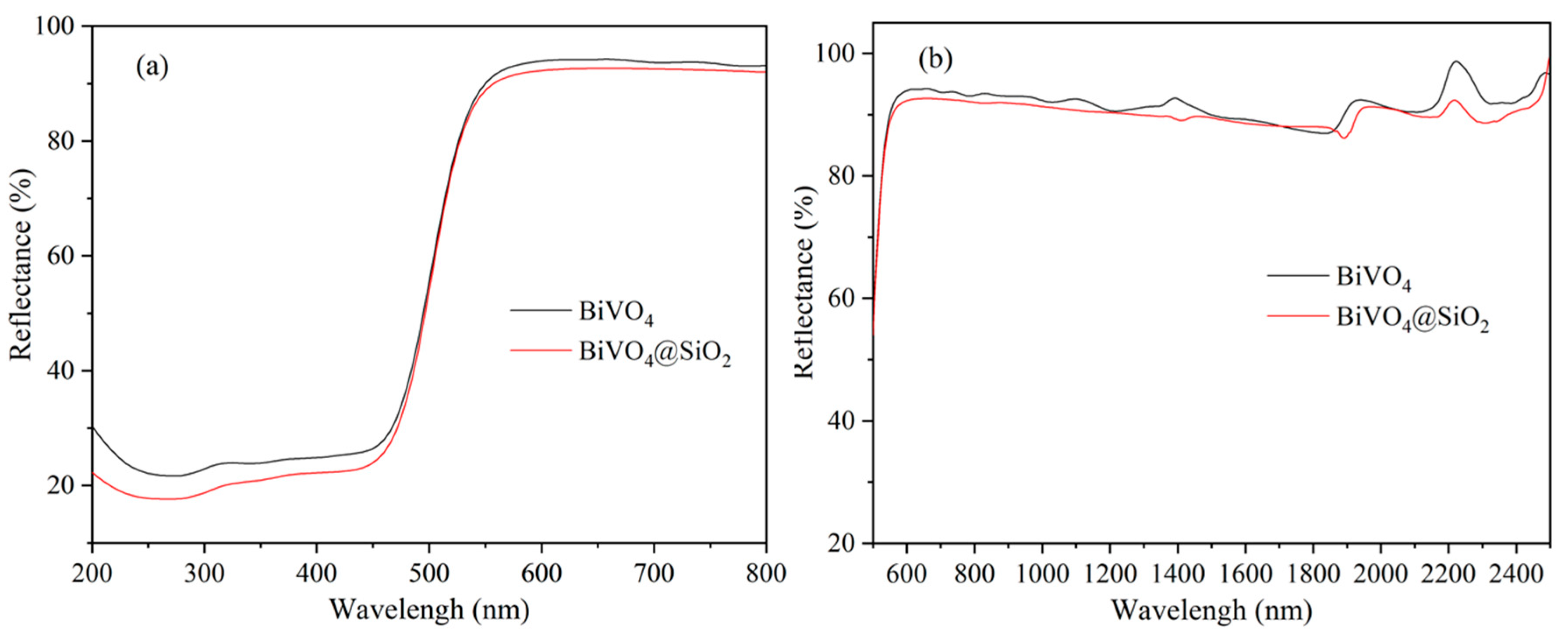Inorganics 12 00017 g006