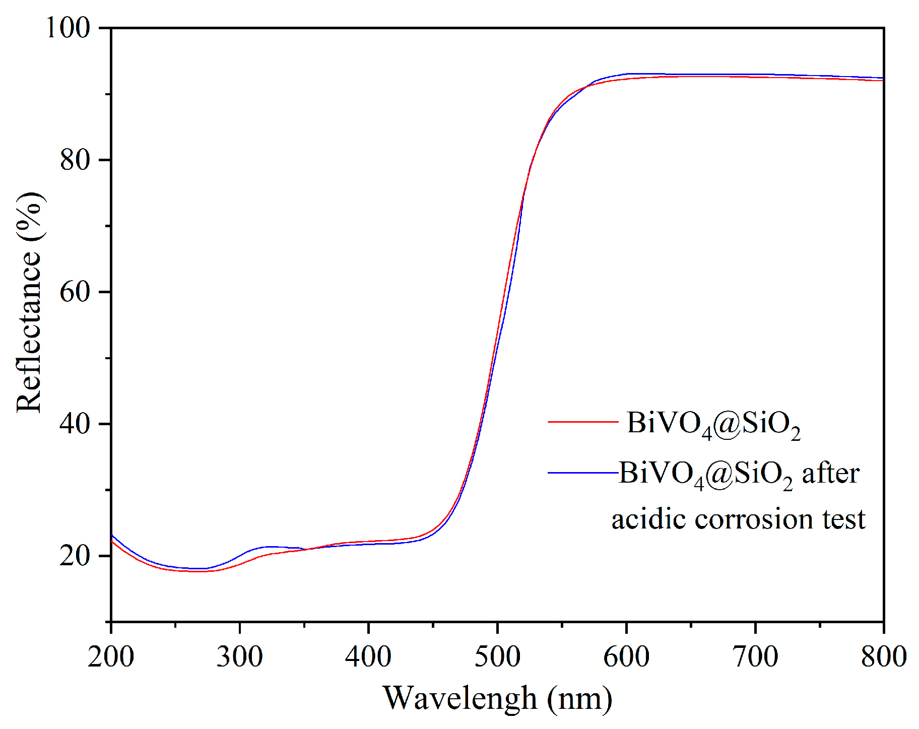 Inorganics 12 00017 g009