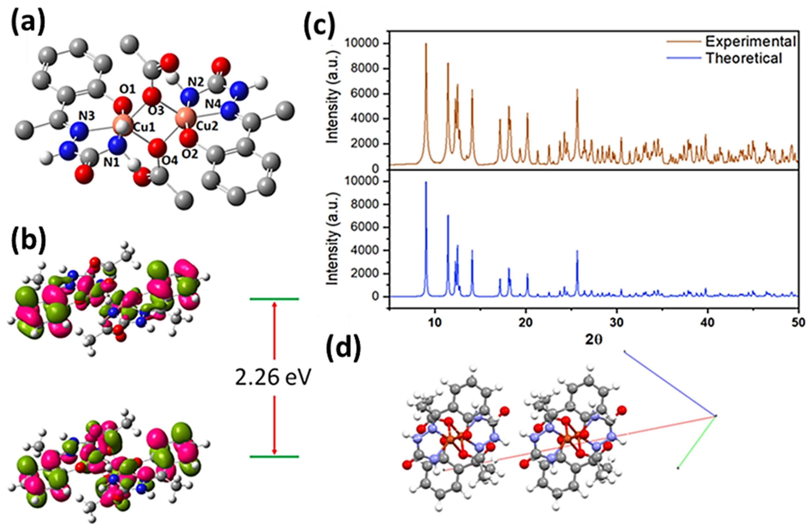 Inorganics 12 00019 g001