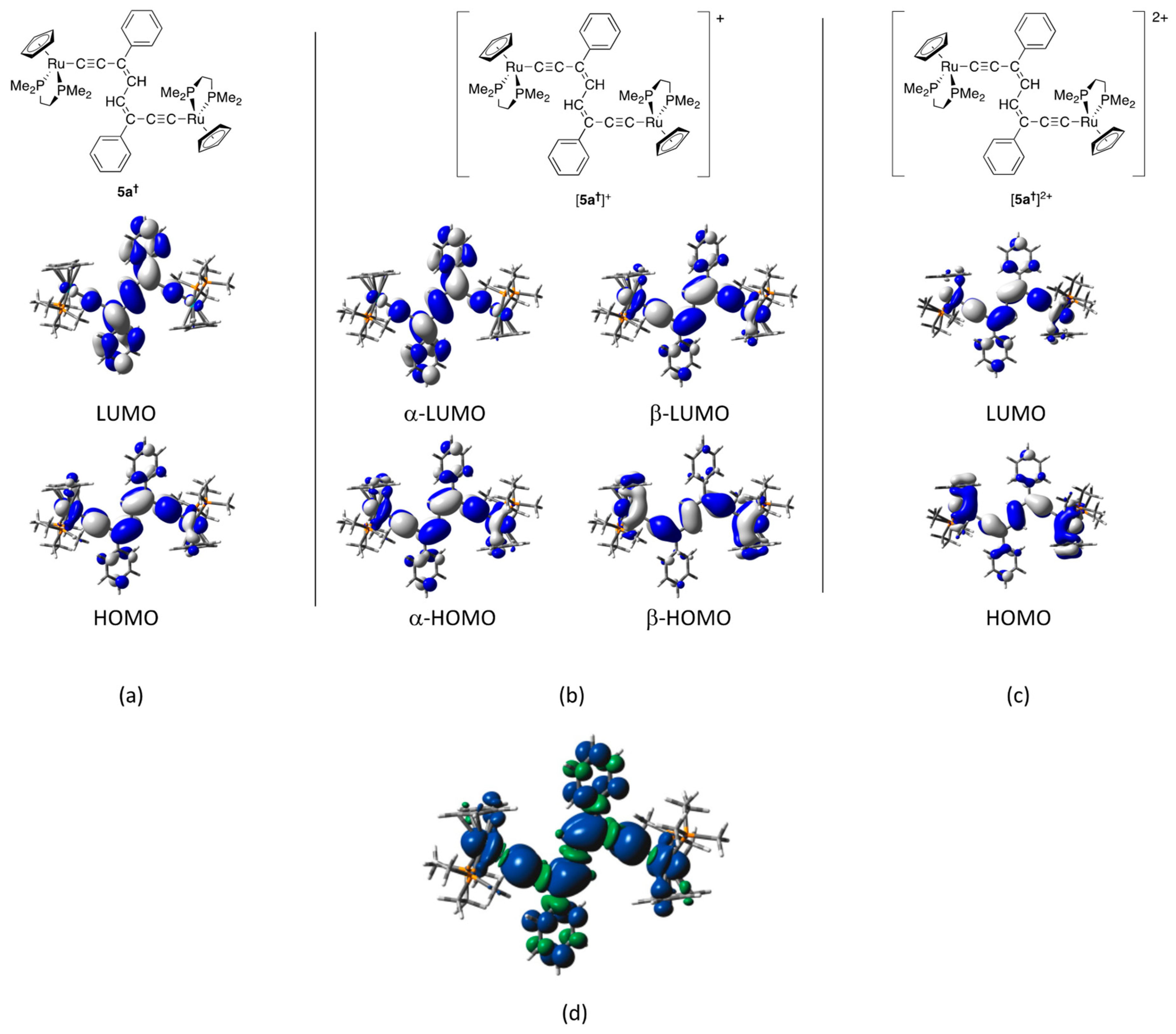 Inorganics 12 00020 g006