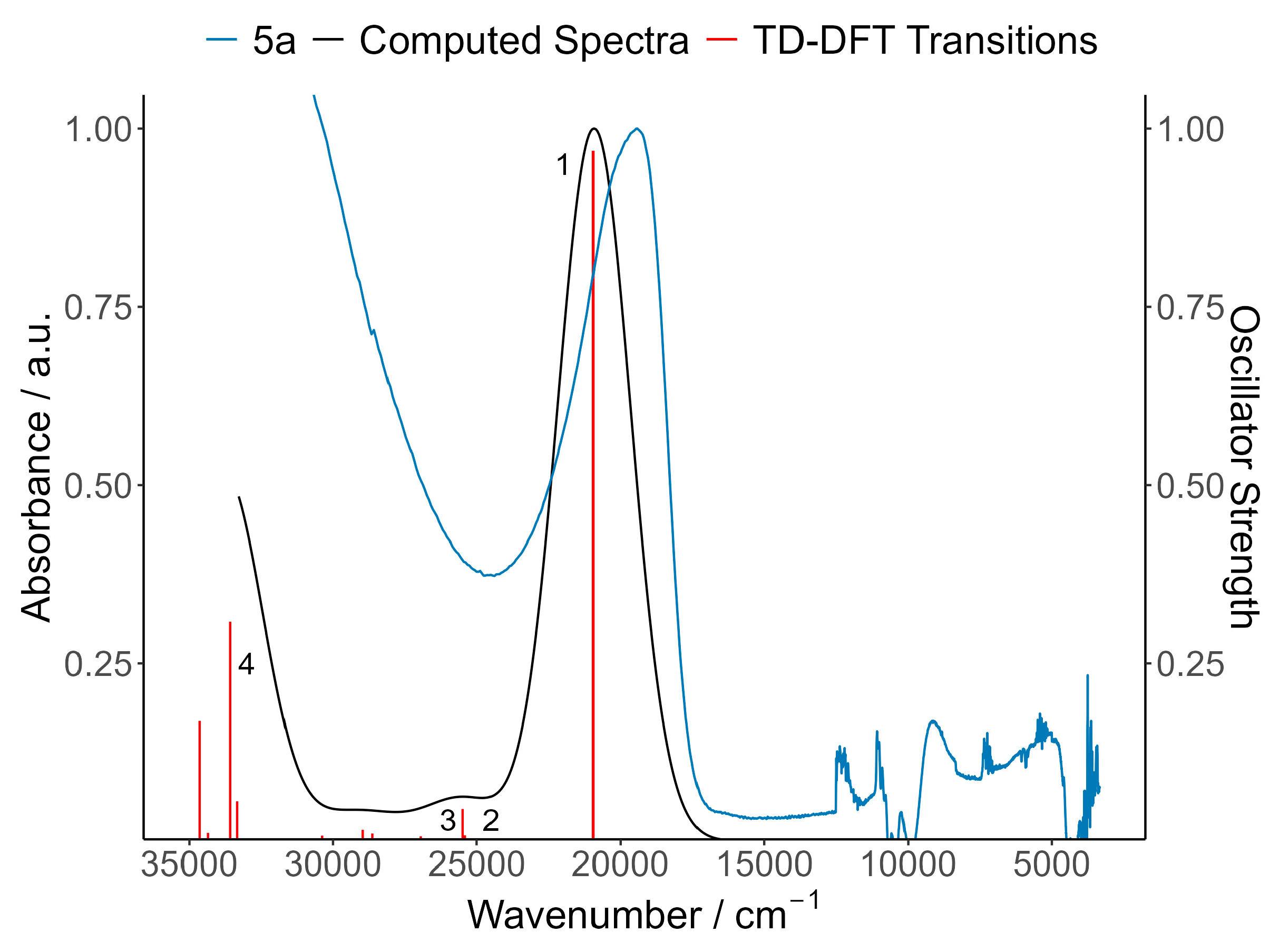 Inorganics 12 00020 g007