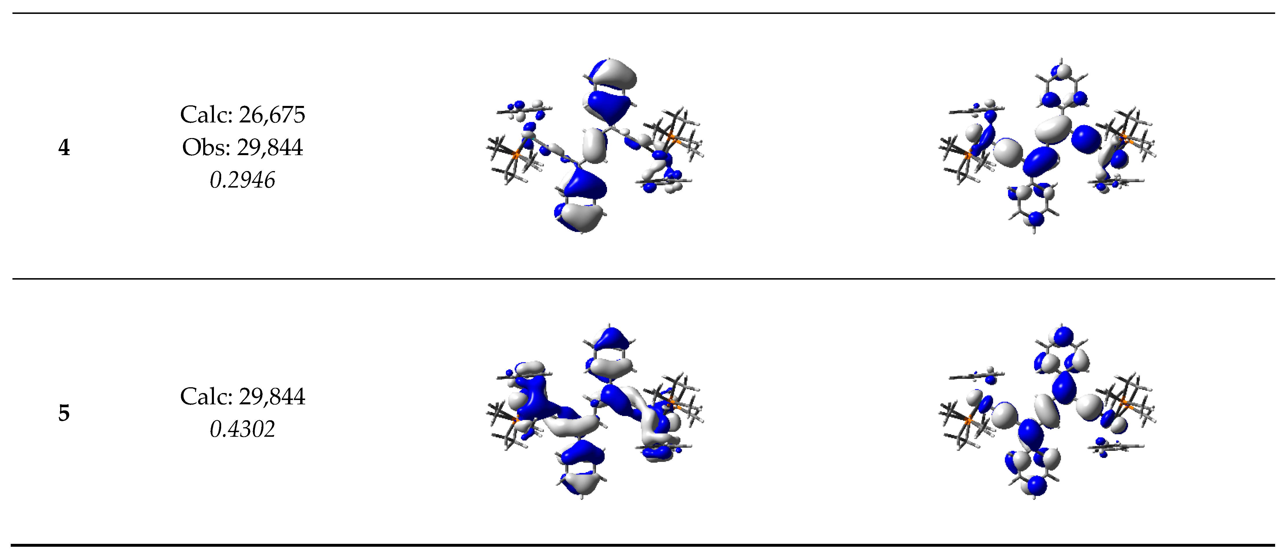 Inorganics 12 00020 g012b