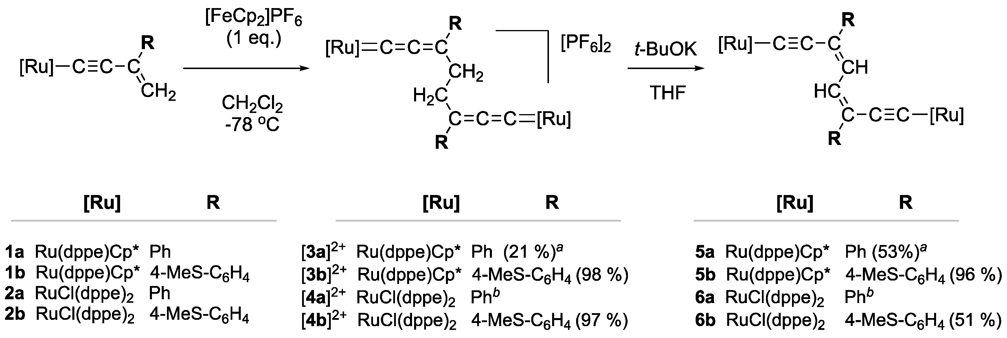 Inorganics 12 00020 sch001